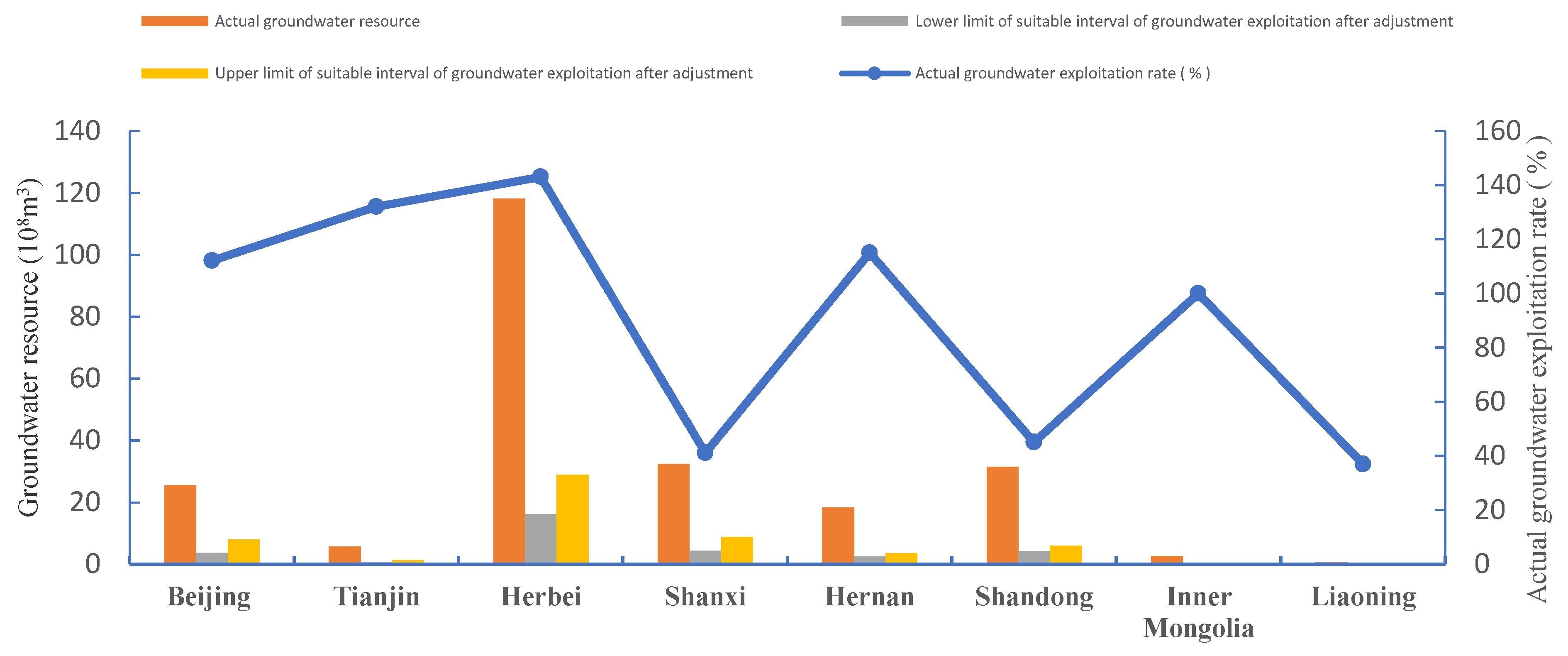 Water 11 00999 g006 Water 11 00999 g006