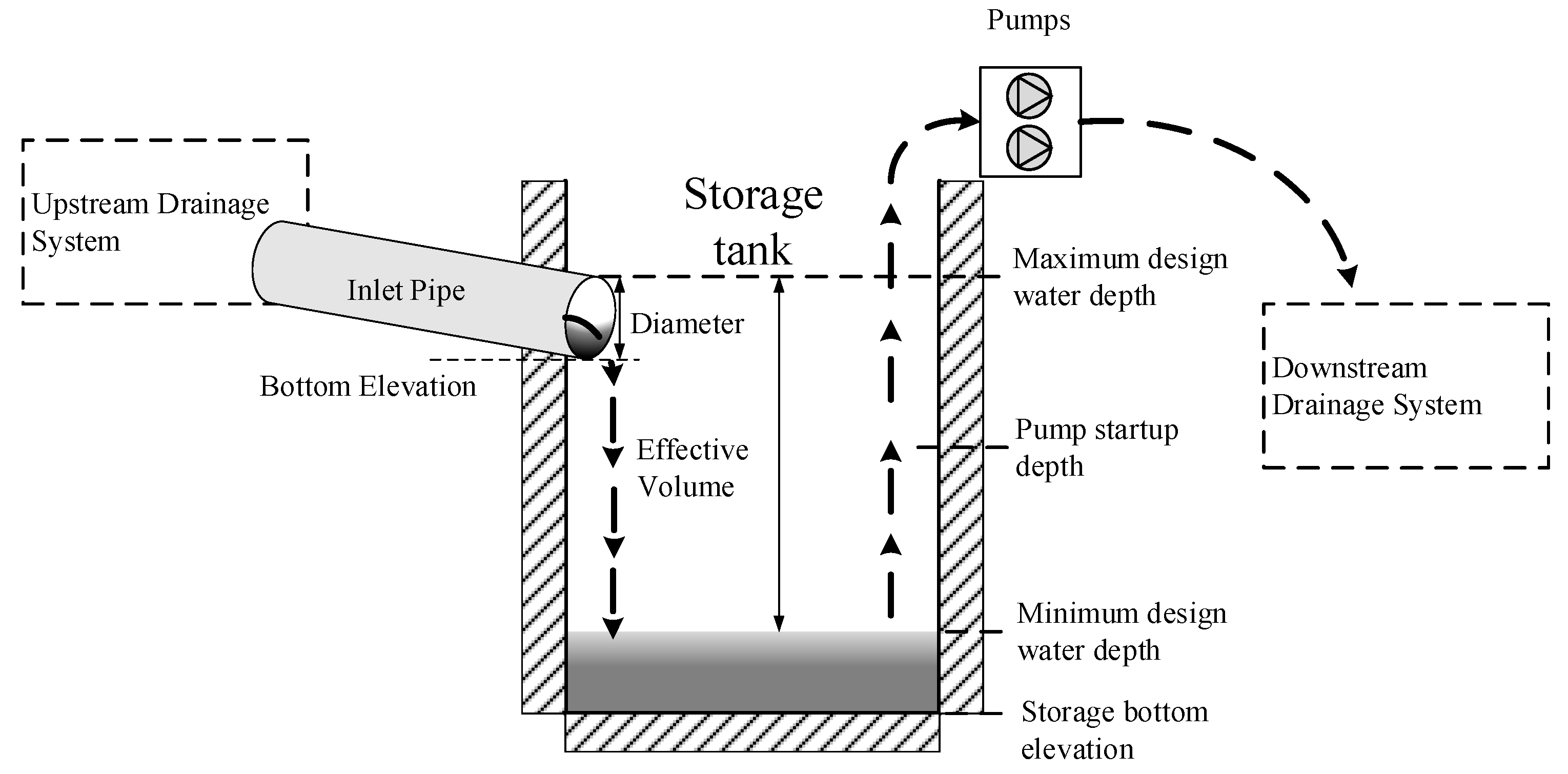 Water 11 01002 g001 Water 11 01002 g001