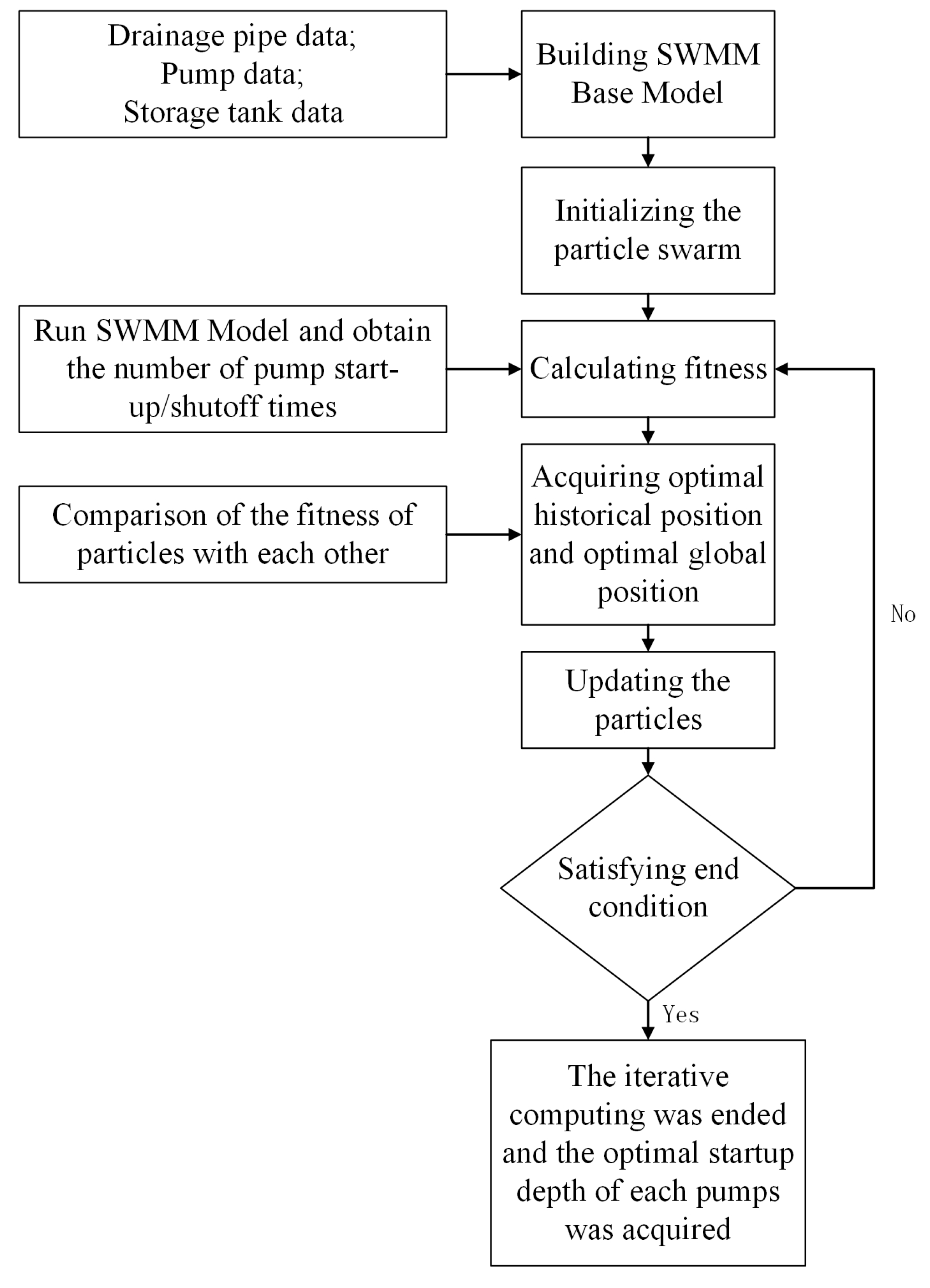 Water 11 01002 g002 Water 11 01002 g002