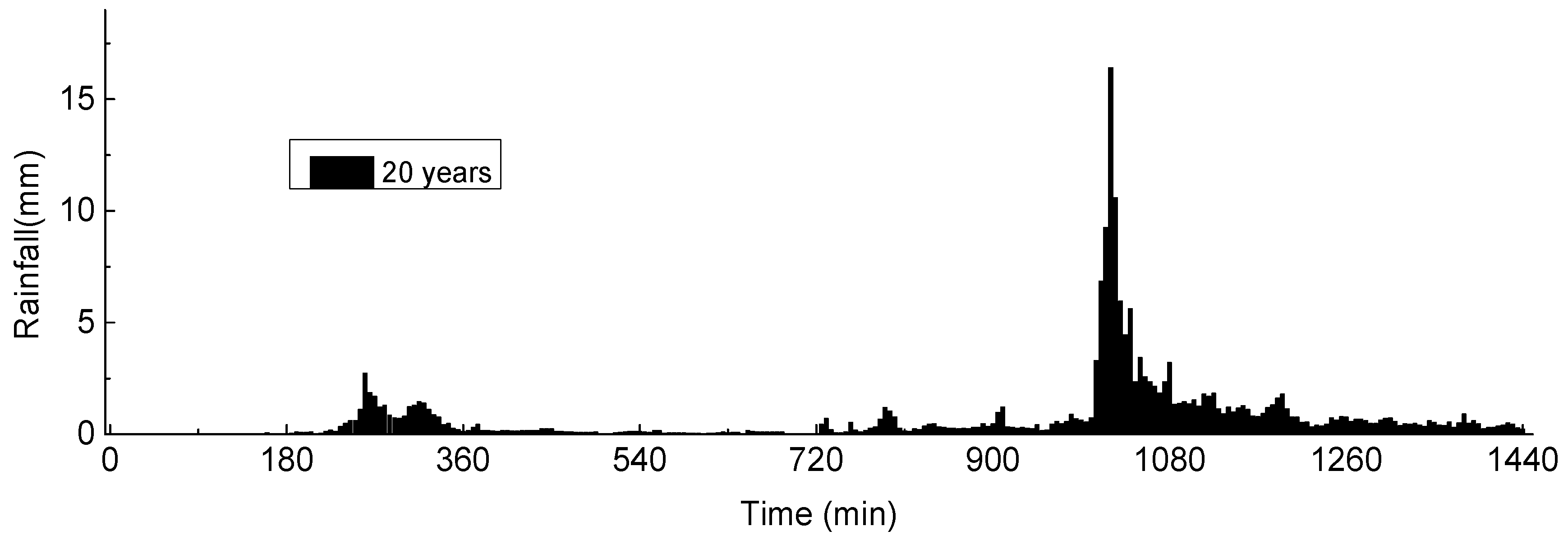 Water 11 01002 g004 Water 11 01002 g004