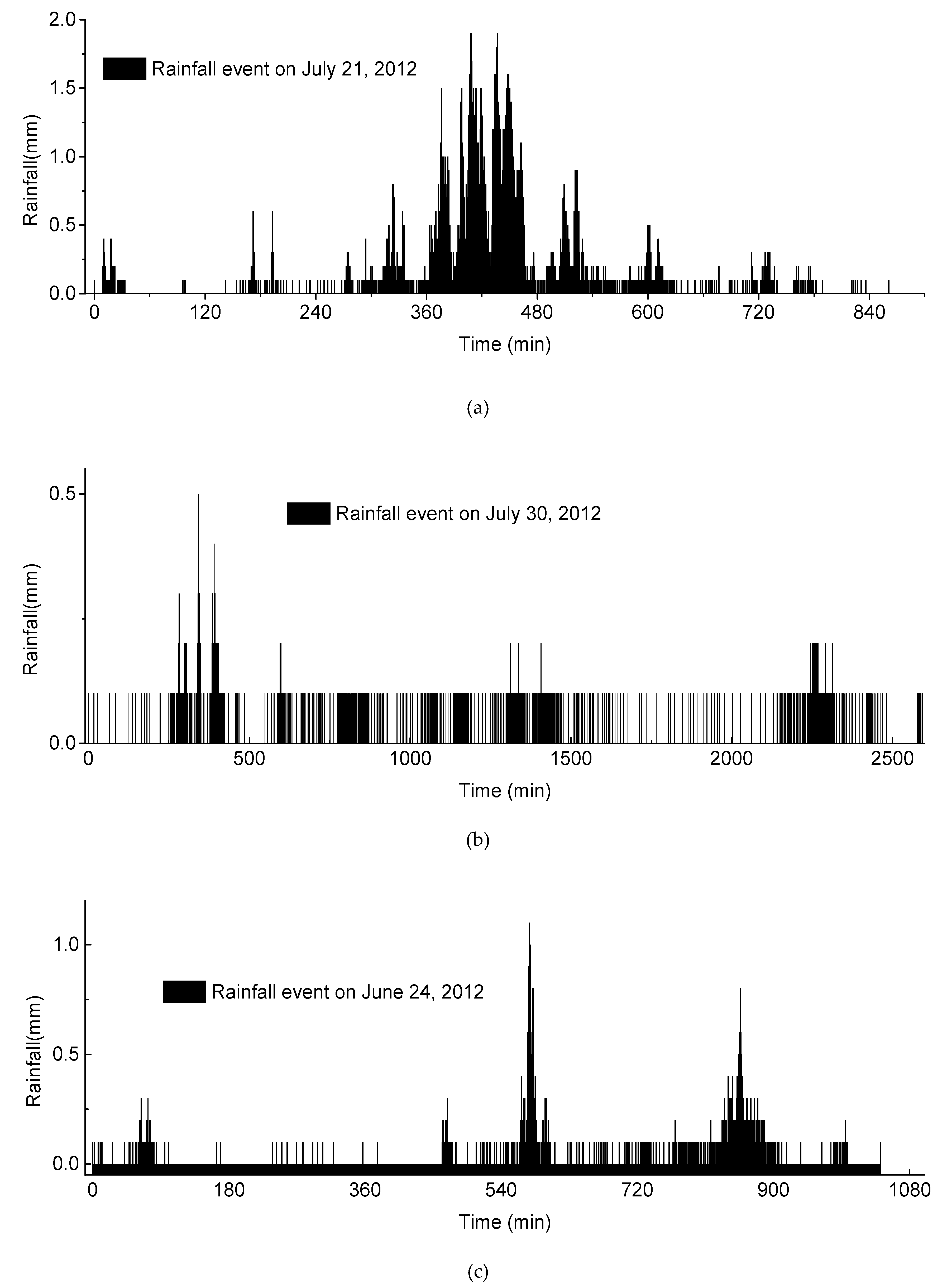 Water 11 01002 g005 Water 11 01002 g005