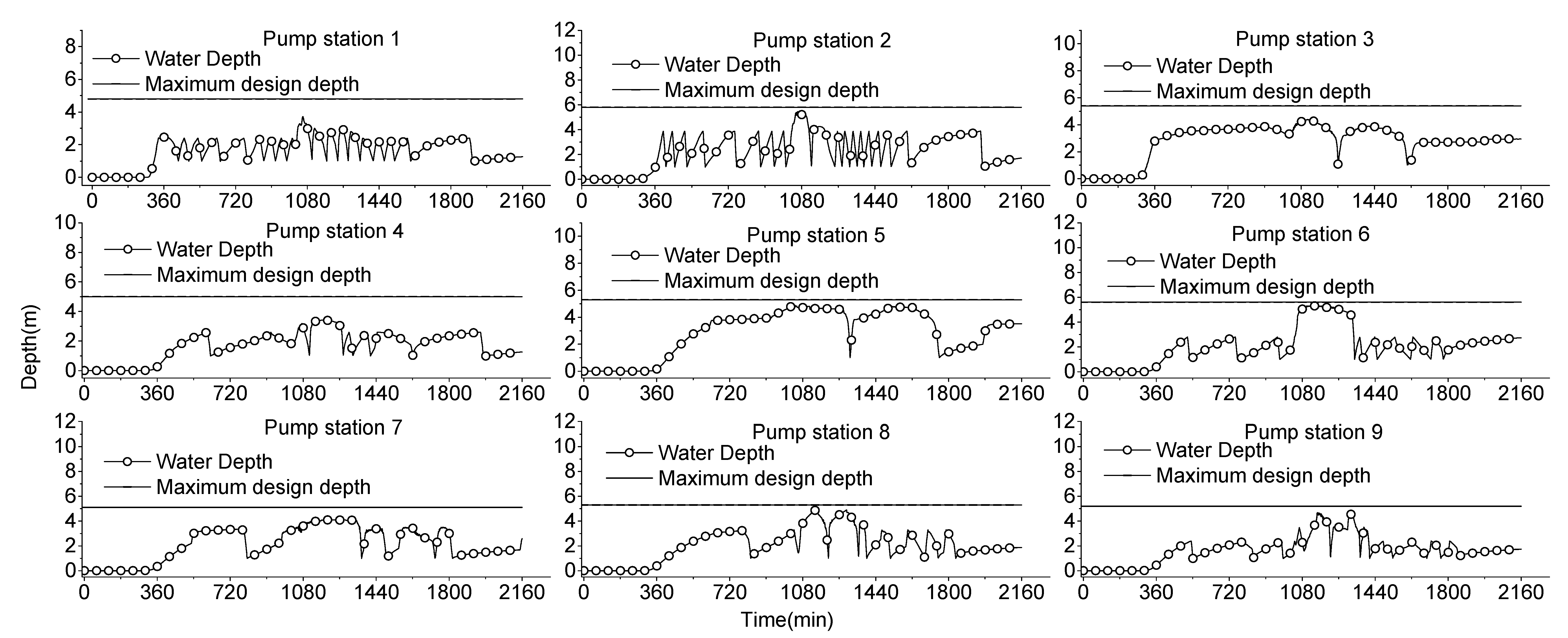 Water 11 01002 g006 Water 11 01002 g006