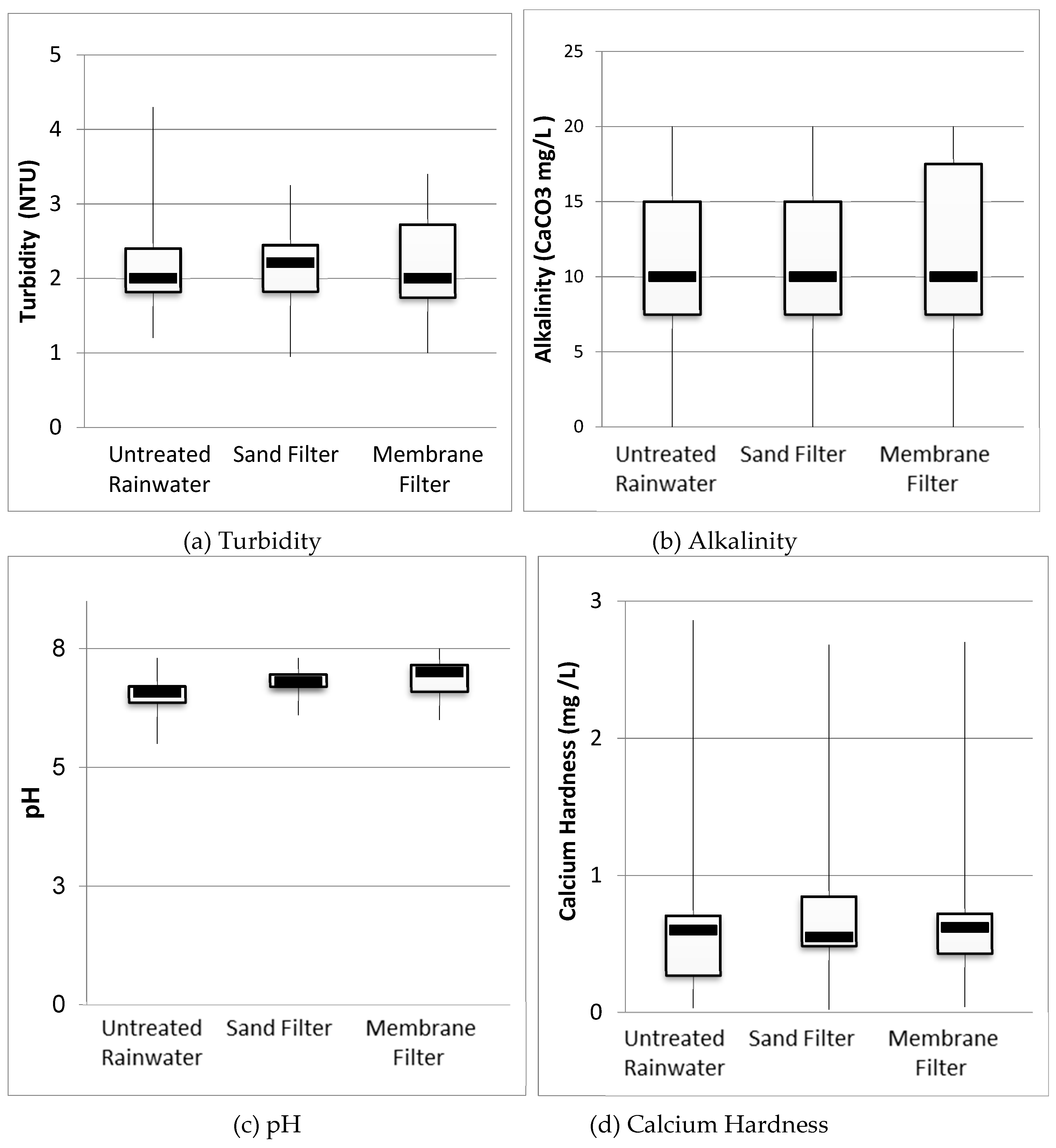 Water 11 01004 g006a