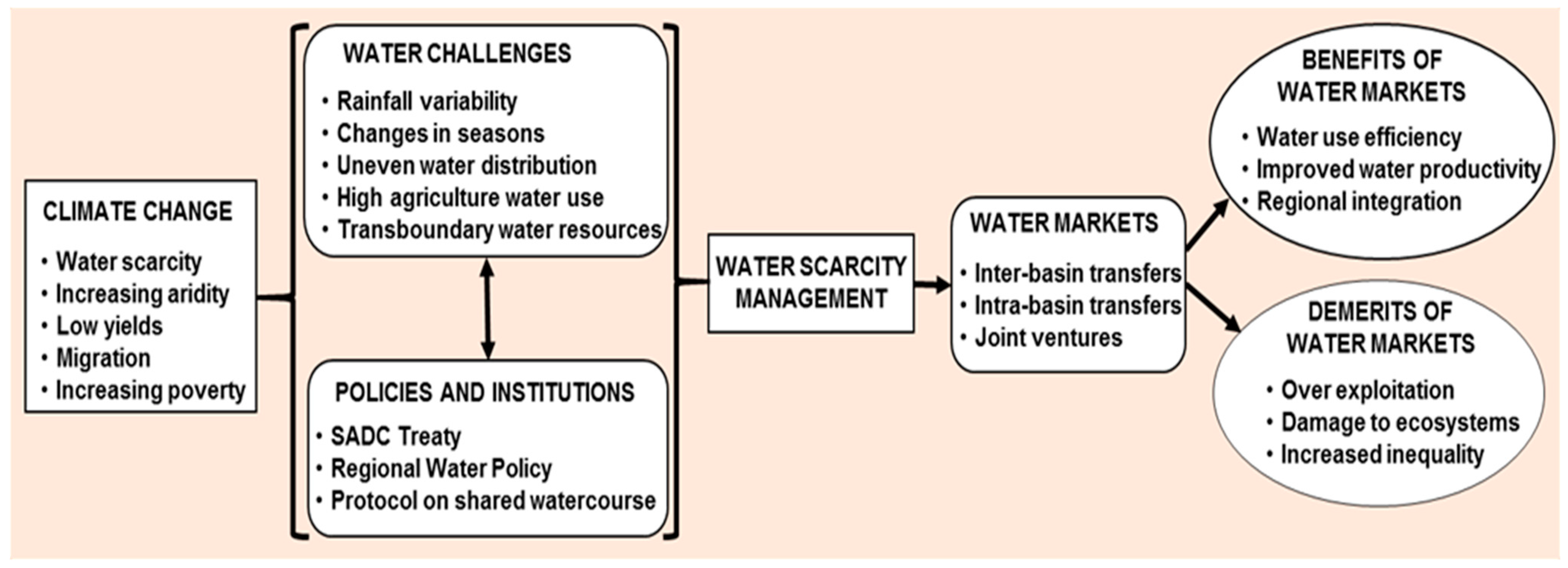 Water 11 01006 g002 Water 11 01006 g002