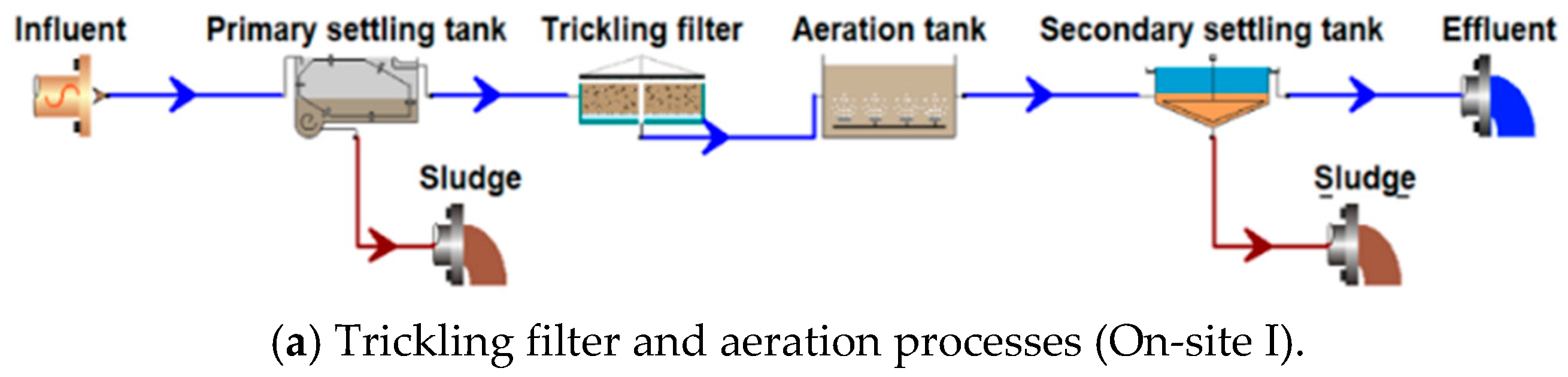 Water 11 01012 g004a