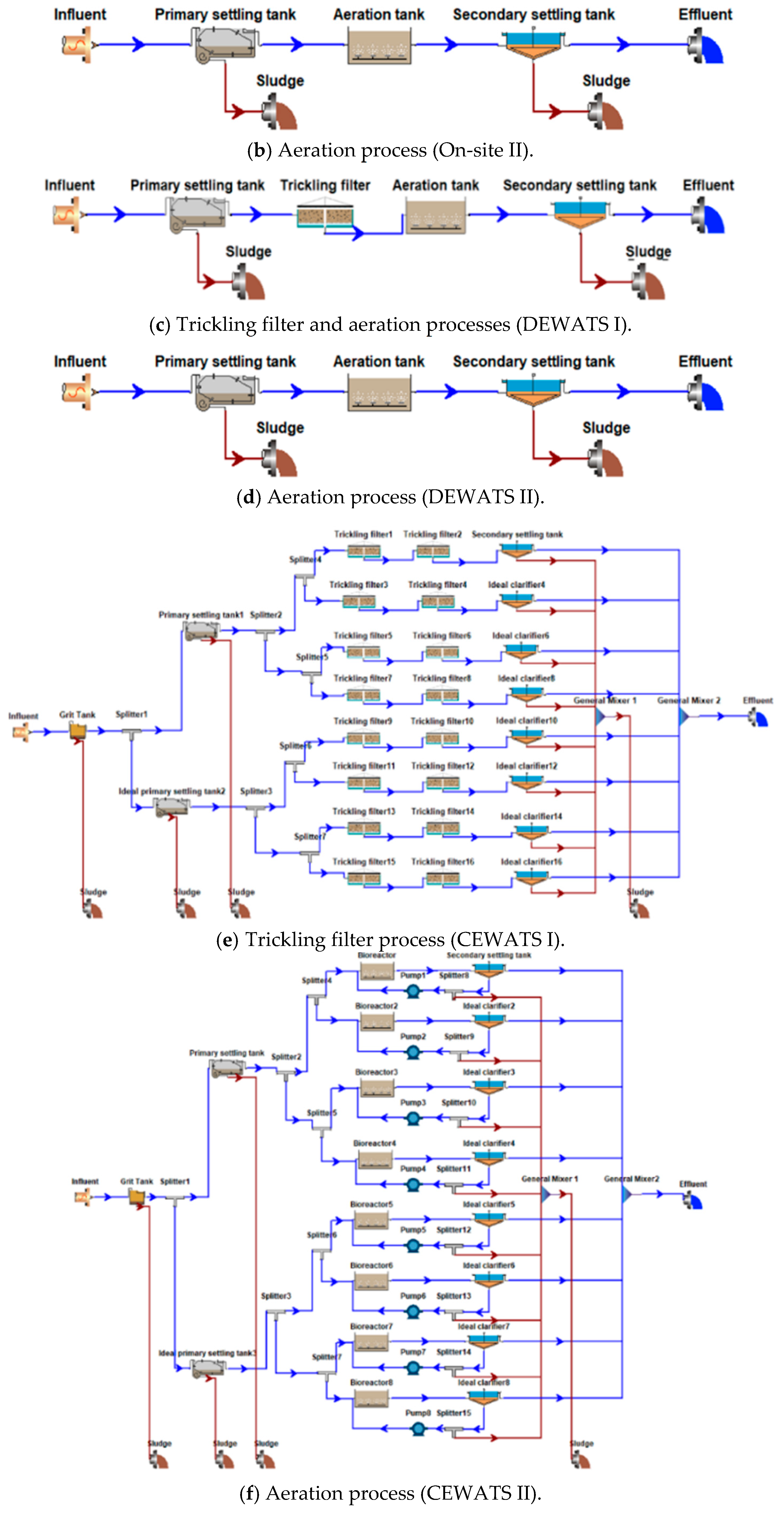 Water 11 01012 g004b