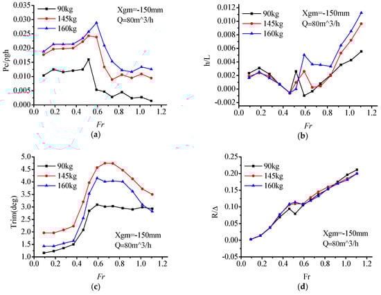 Water 11 01033 g0a1 550