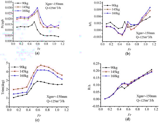 Water 11 01033 g0a2 550