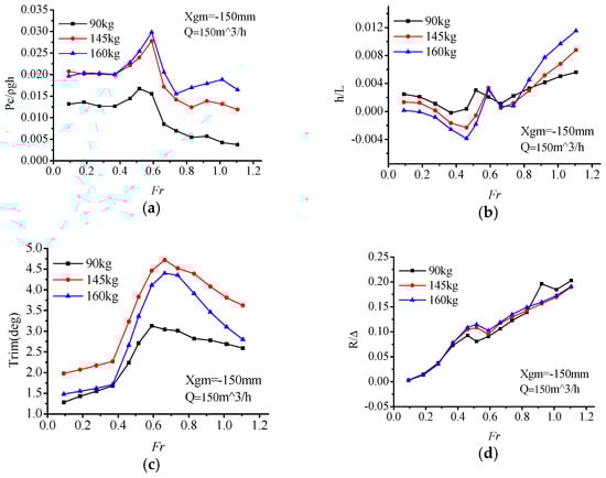 Water 11 01033 g0a3 550