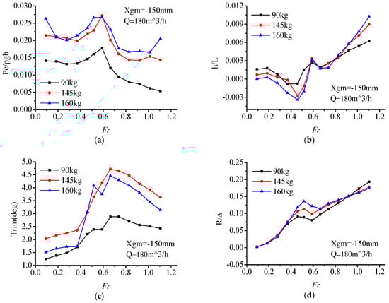 Water 11 01033 g0a4 550