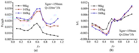 Water 11 01033 g0a5a 550