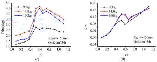 Water 11 01033 g0a5b 550