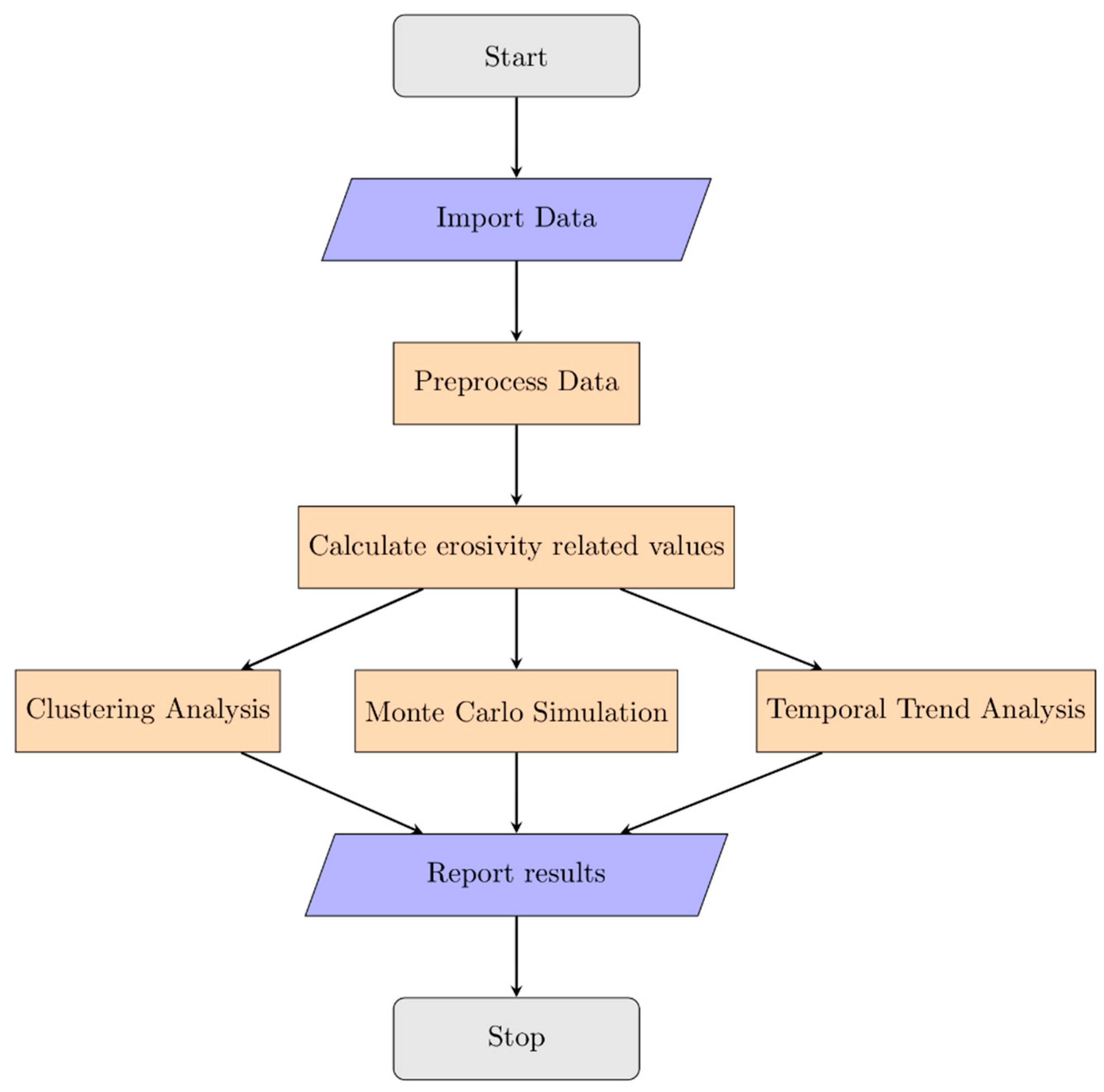 Water 11 01050 g001 Water 11 01050 g001