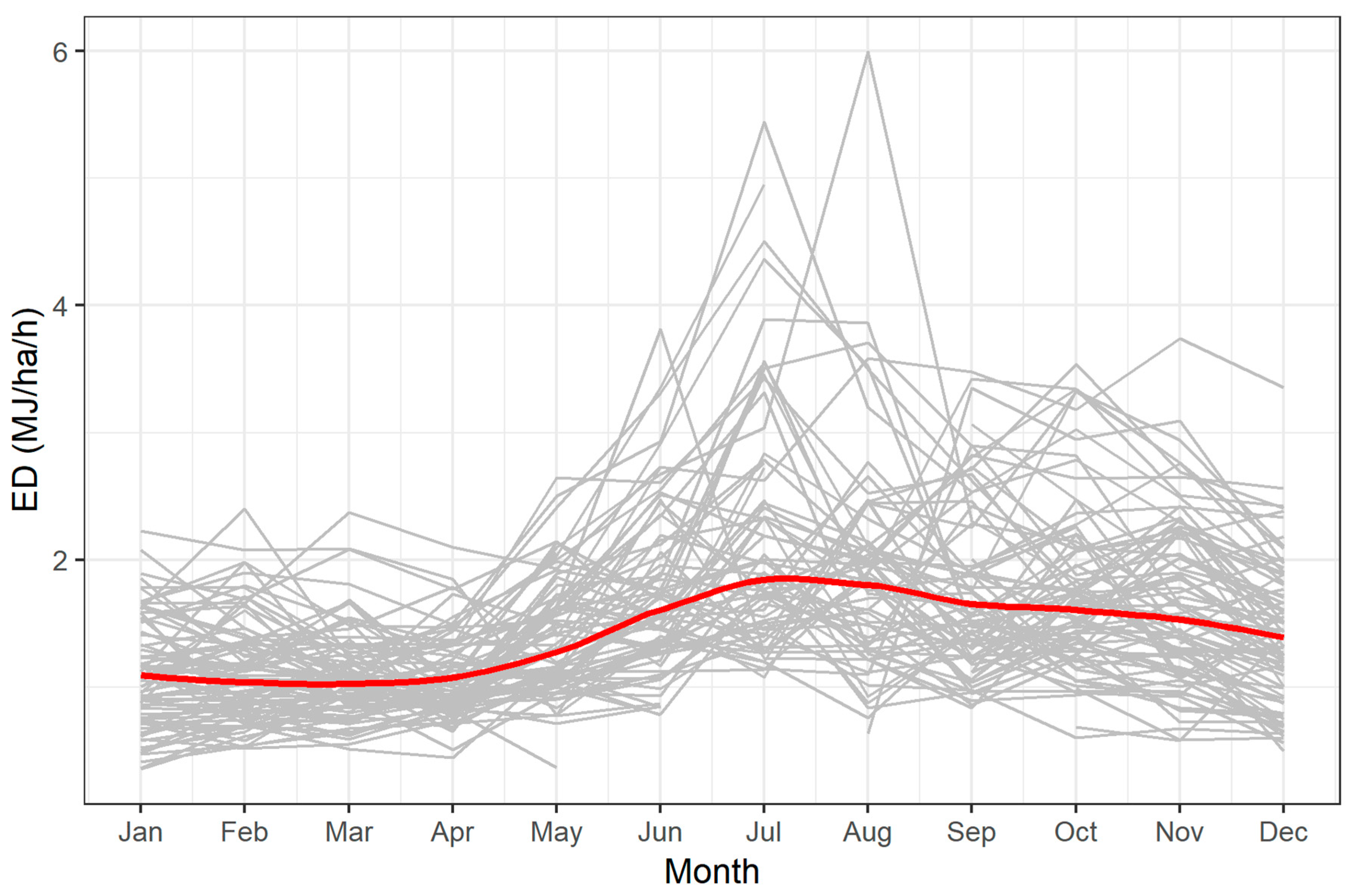 Water 11 01050 g004 Water 11 01050 g004