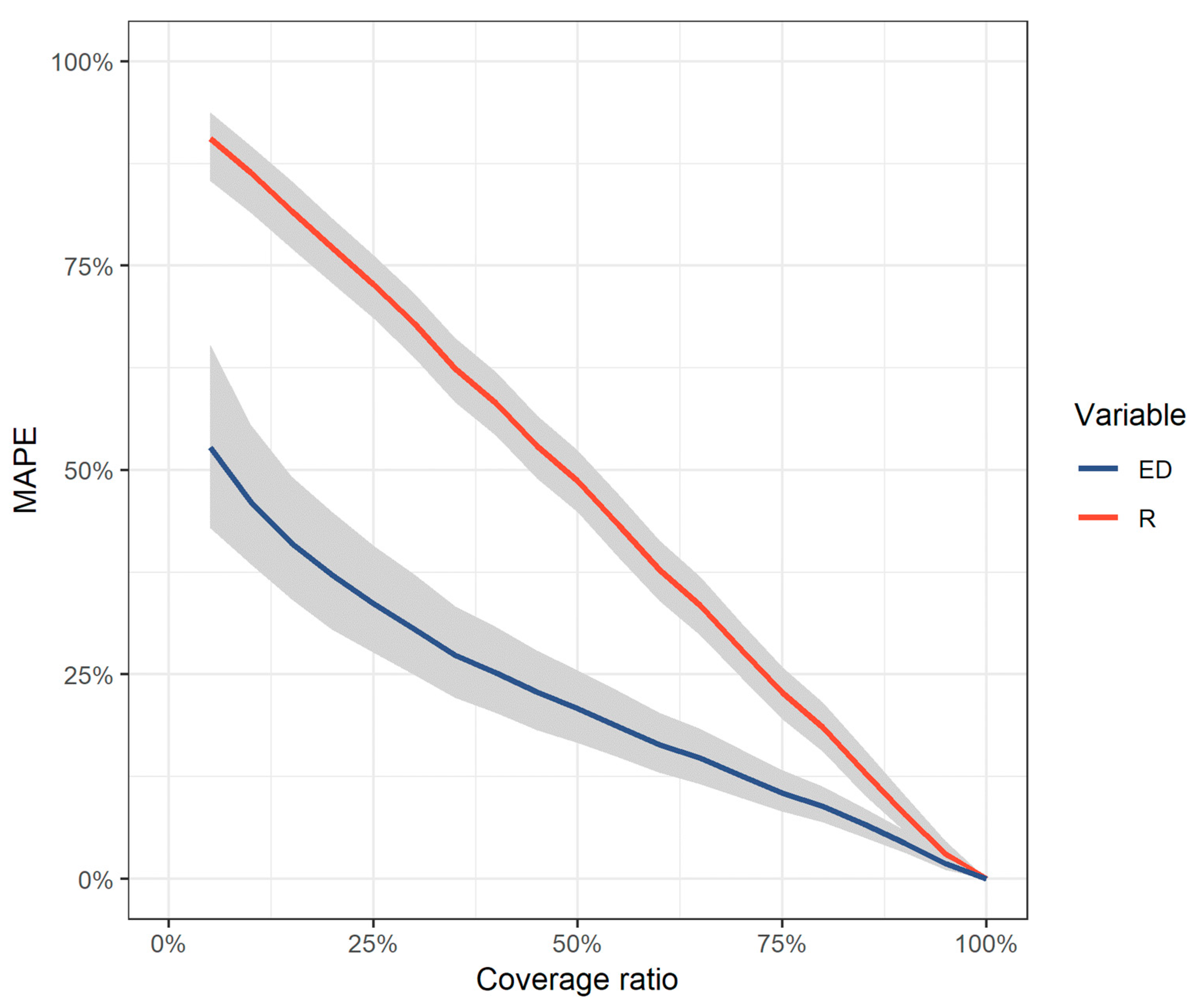 Water 11 01050 g005 Water 11 01050 g005
