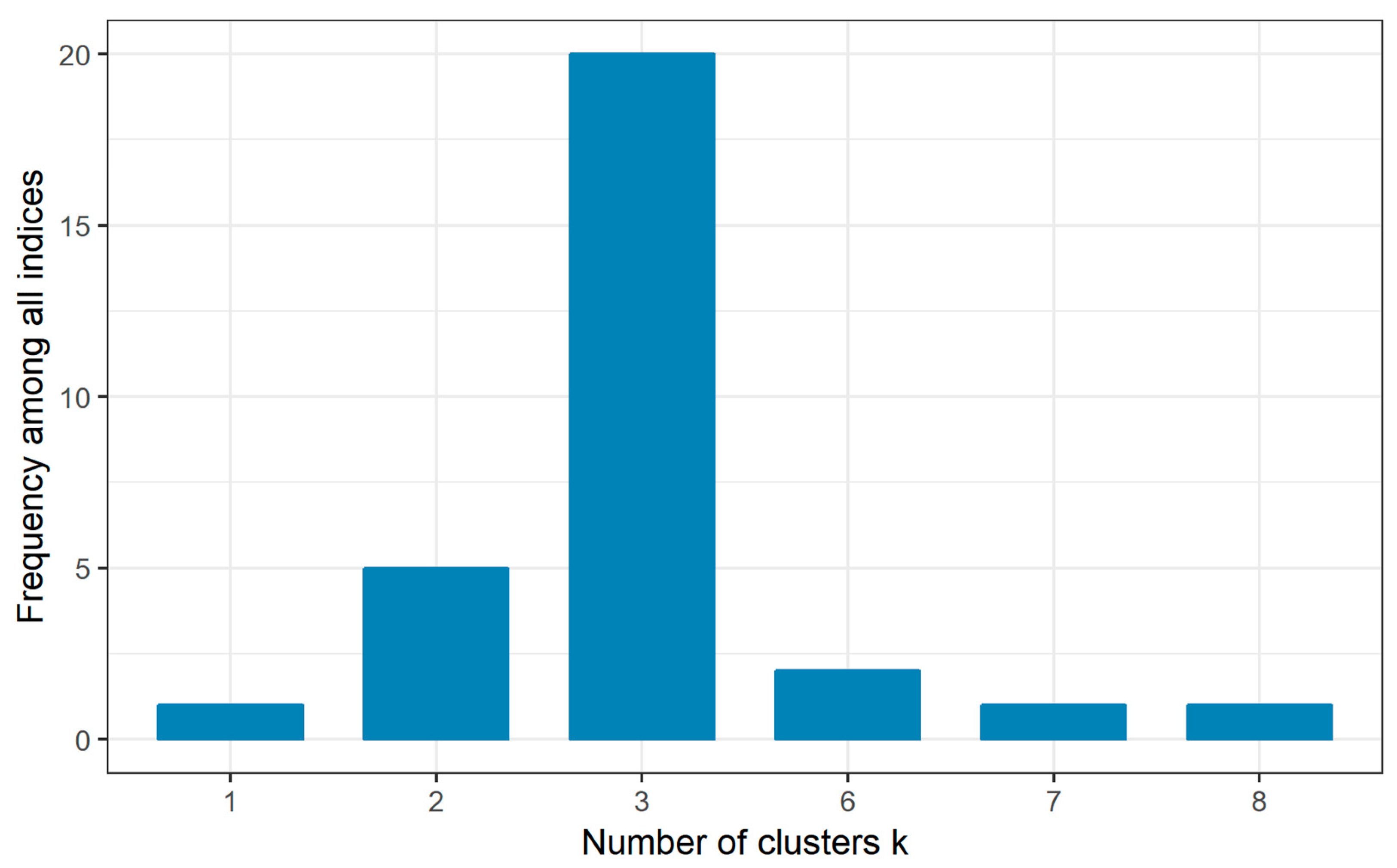 Water 11 01050 g006 Water 11 01050 g006