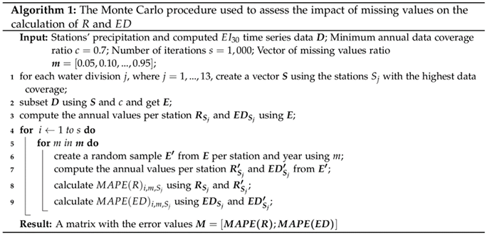 Water 11 01050 i001 Water 11 01050 i001