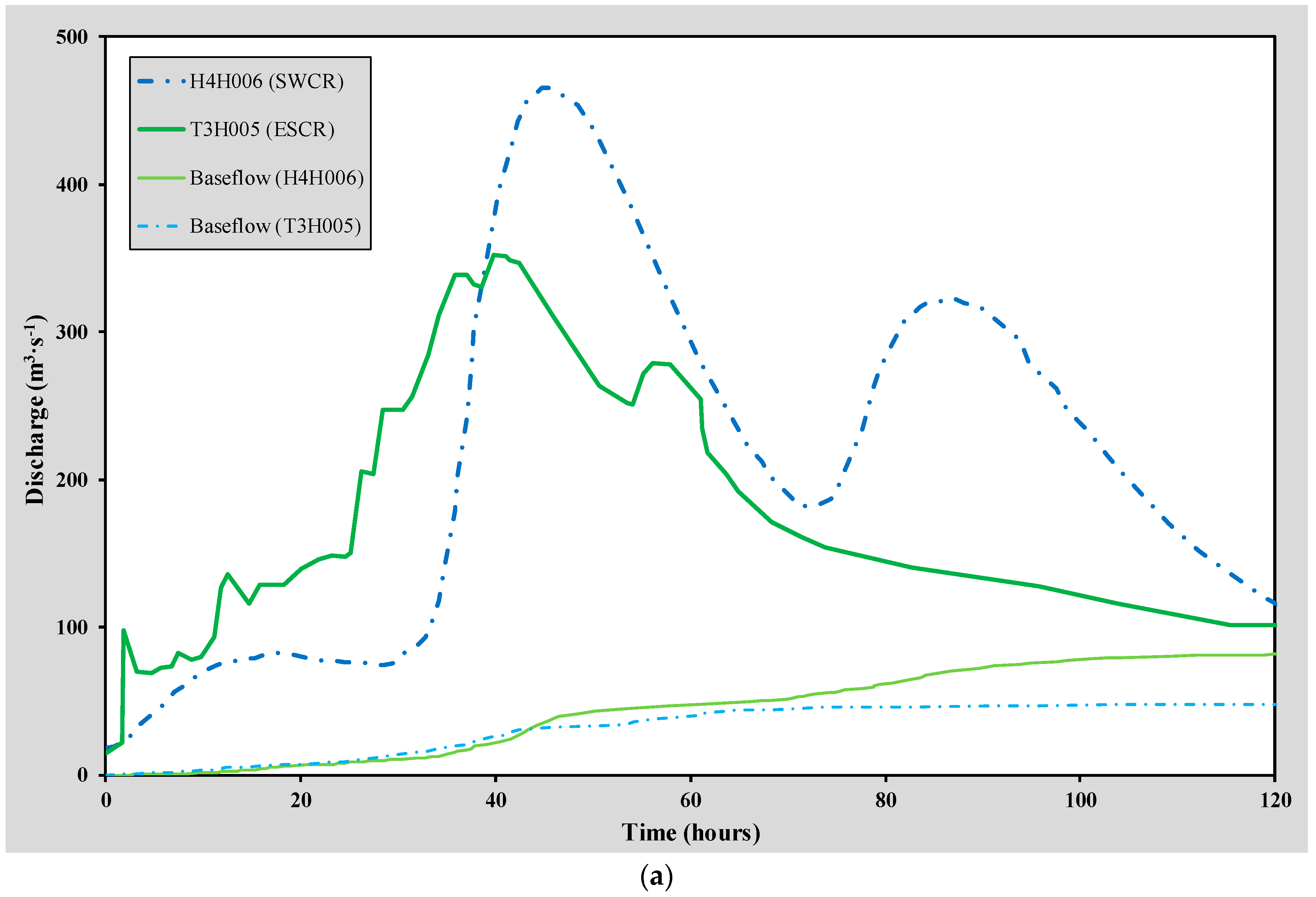 Water 11 01072 g006a