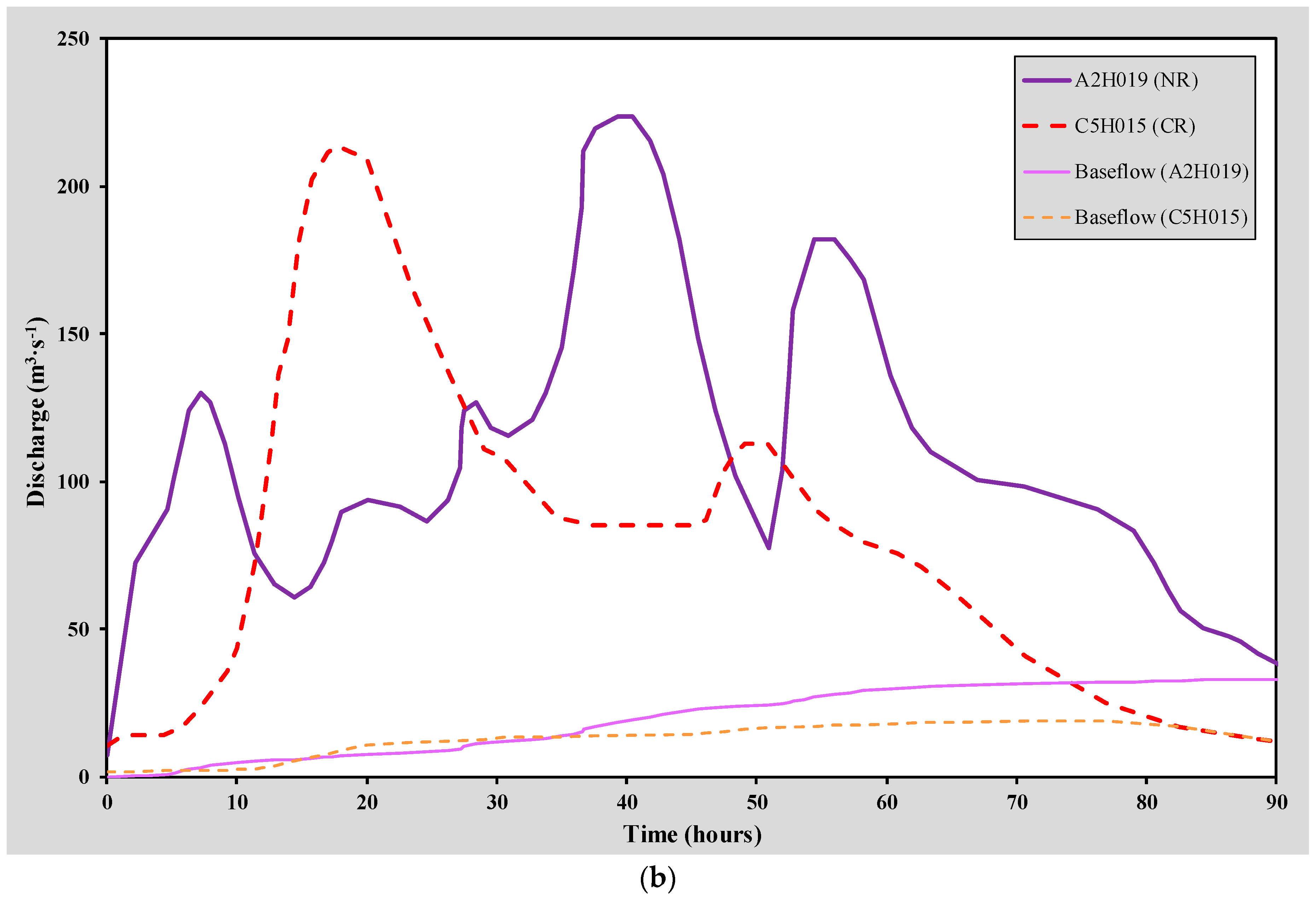 Water 11 01072 g006b