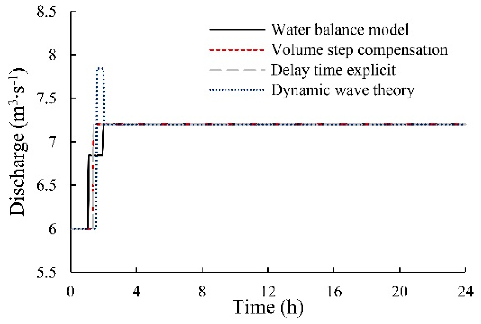 Water 11 01080 g005 Water 11 01080 g005