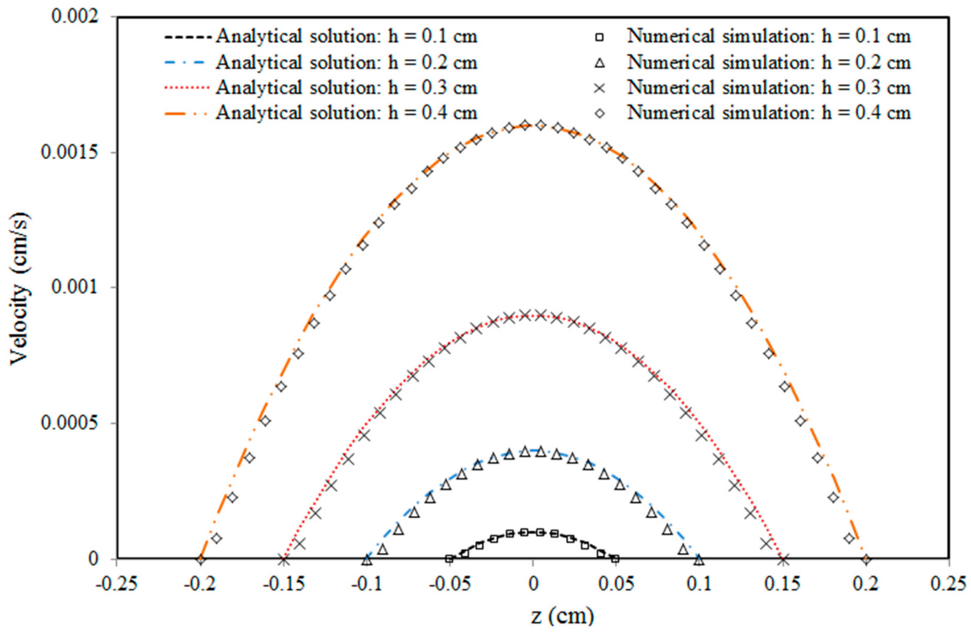 Water 11 01081 g004 Water 11 01081 g004