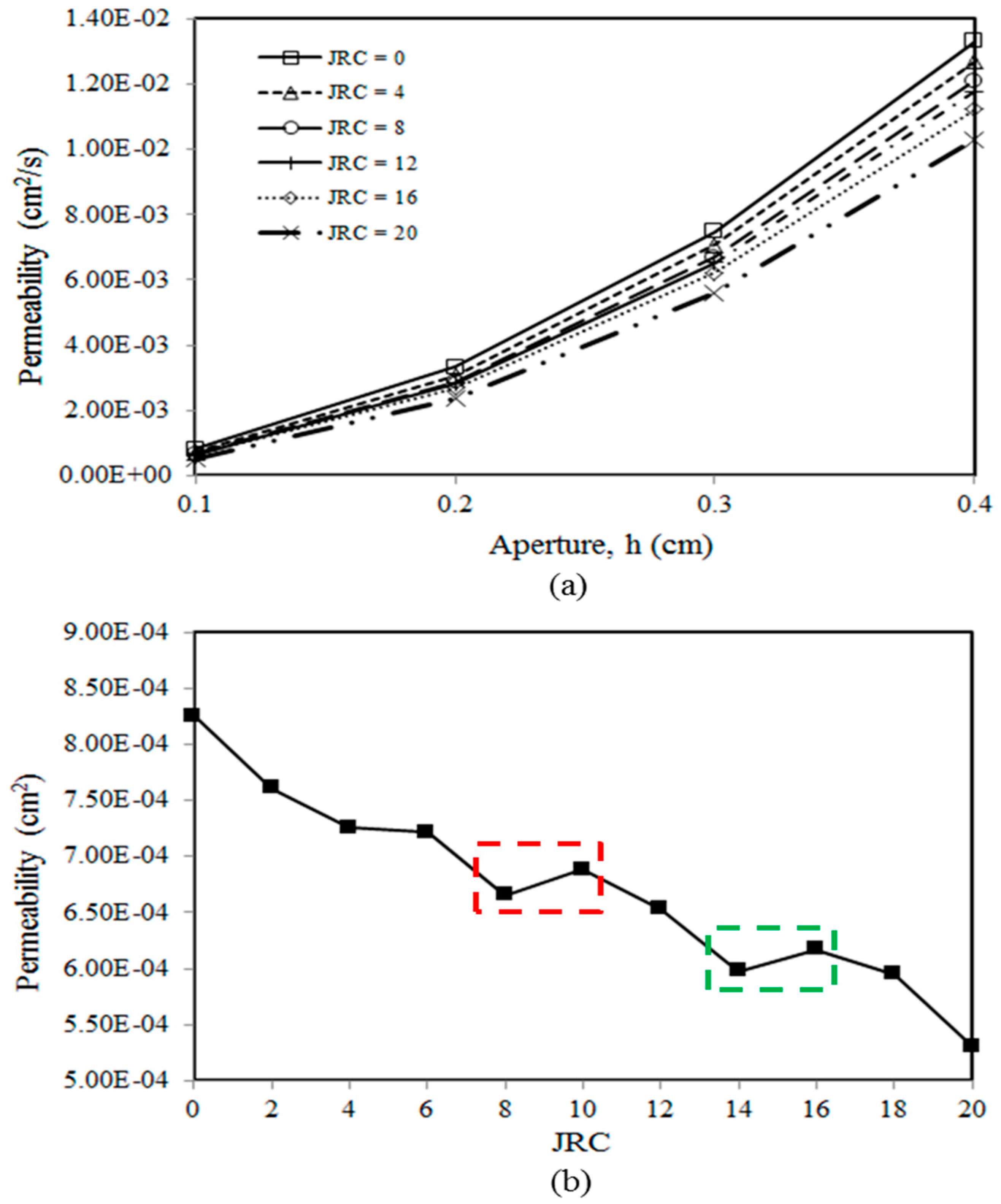 Water 11 01081 g006 Water 11 01081 g006