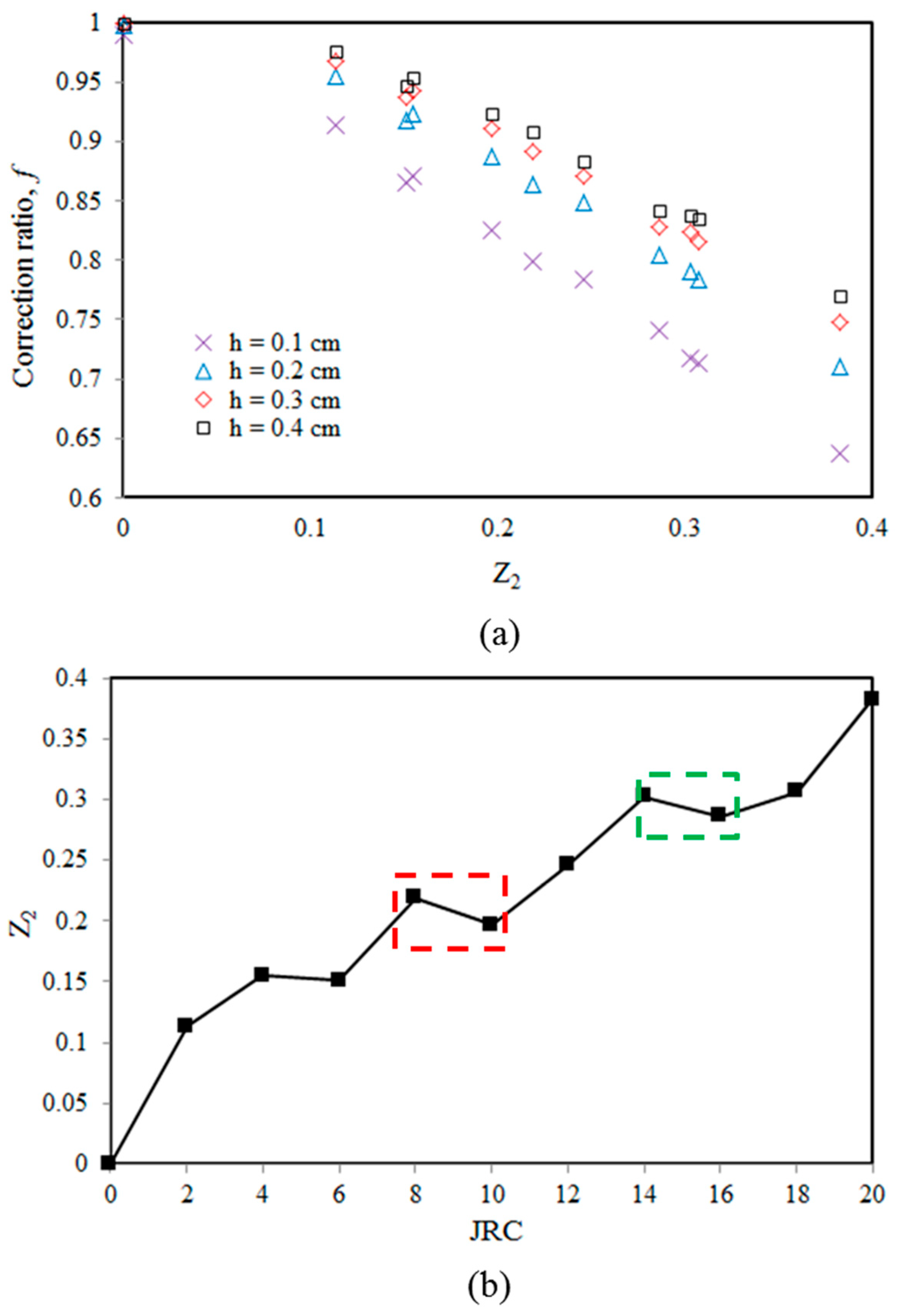 Water 11 01081 g007 Water 11 01081 g007