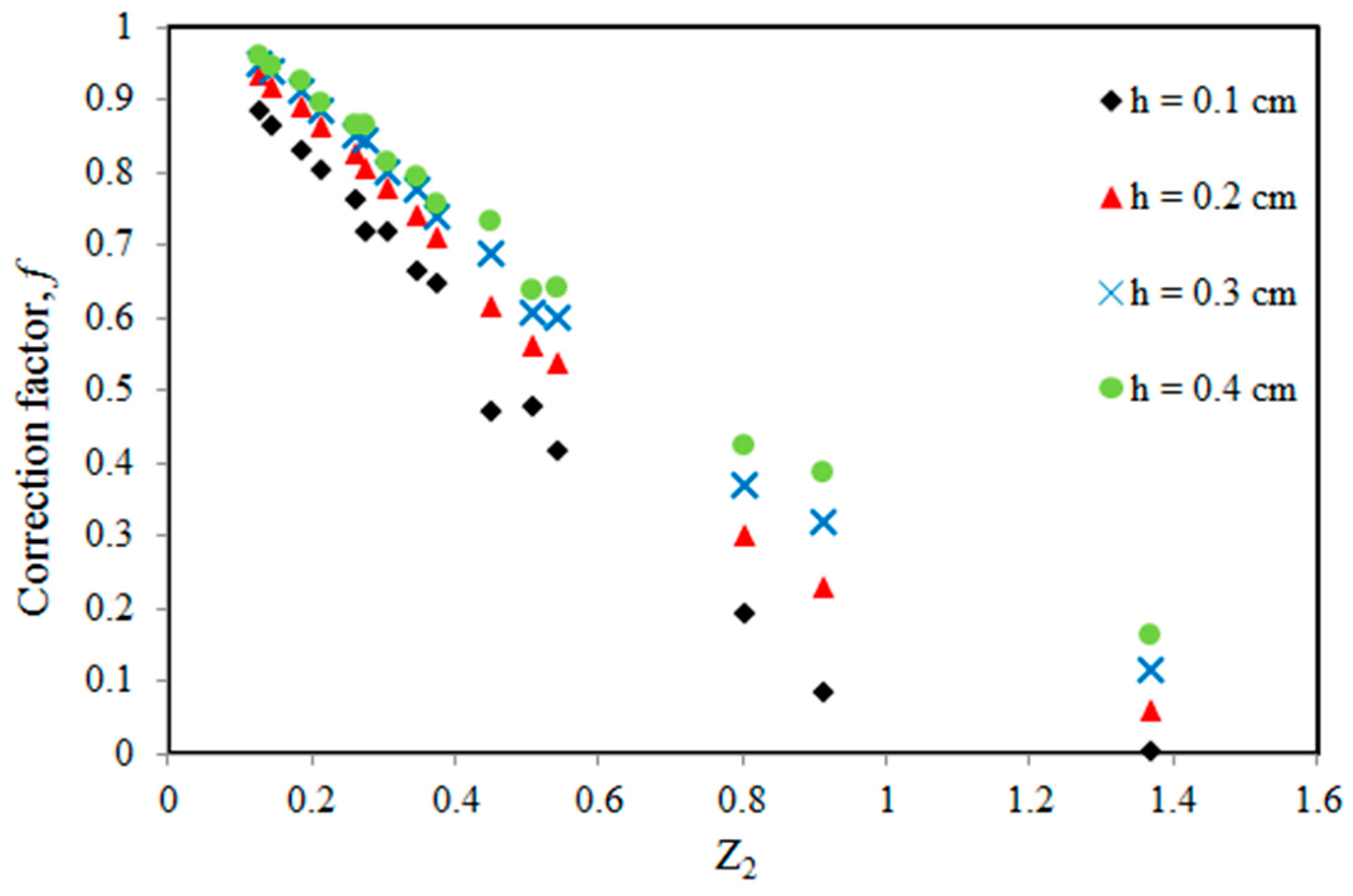 Water 11 01081 g011 Water 11 01081 g011