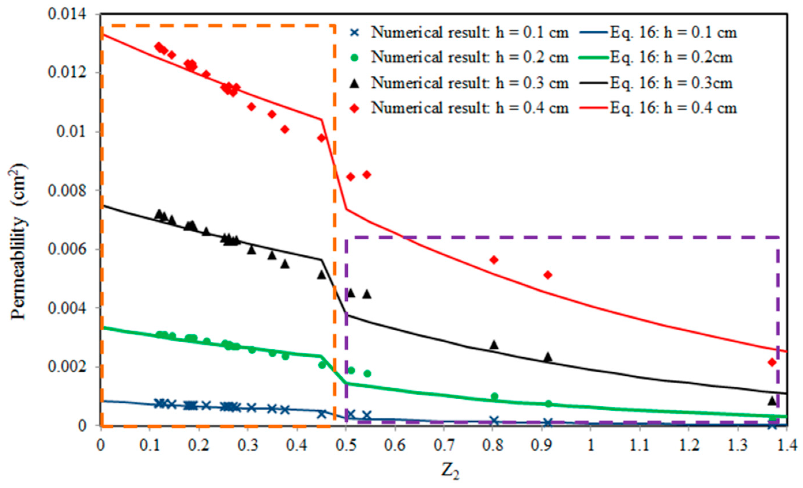 Water 11 01081 g012 Water 11 01081 g012