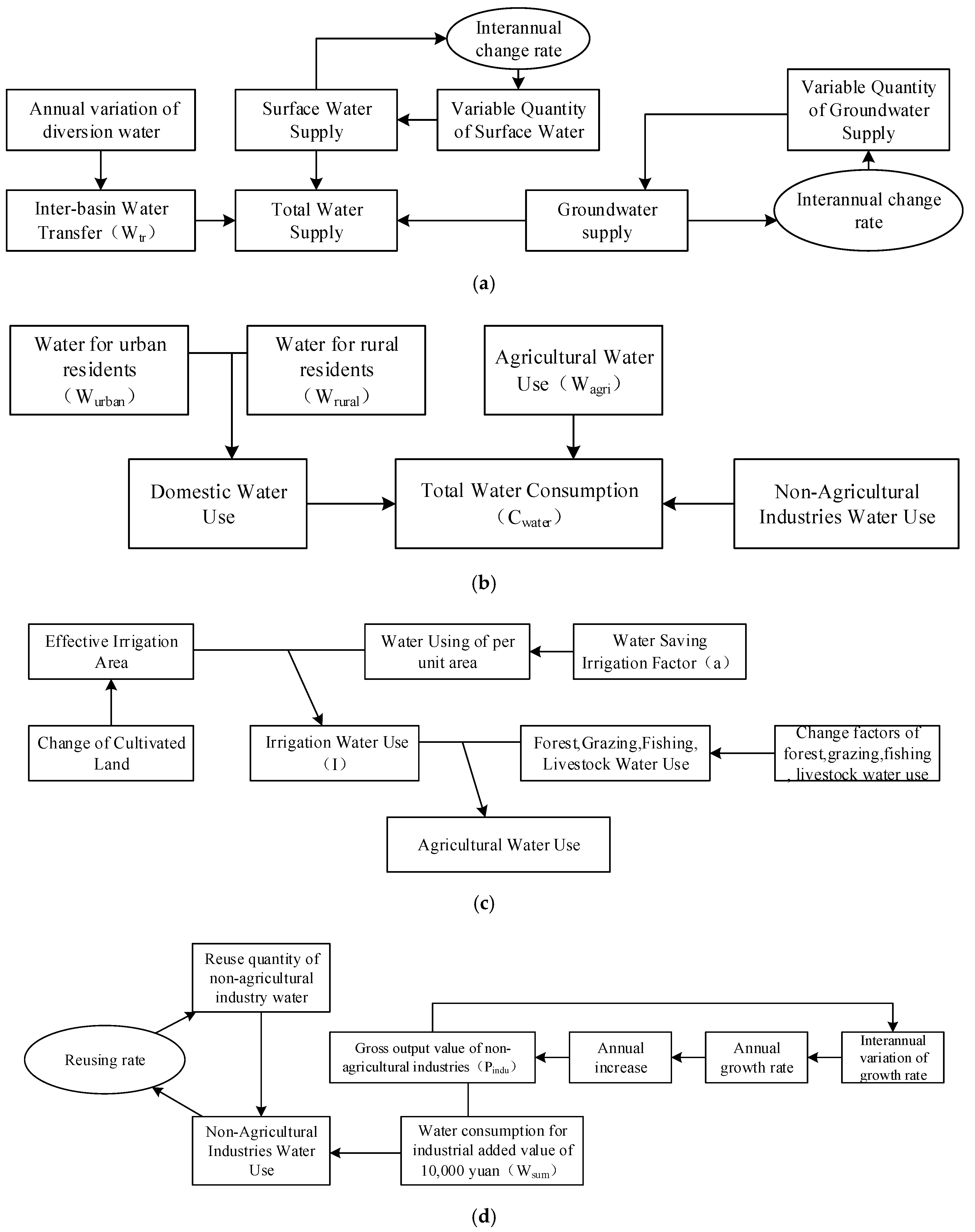 Water 11 01085 g003a