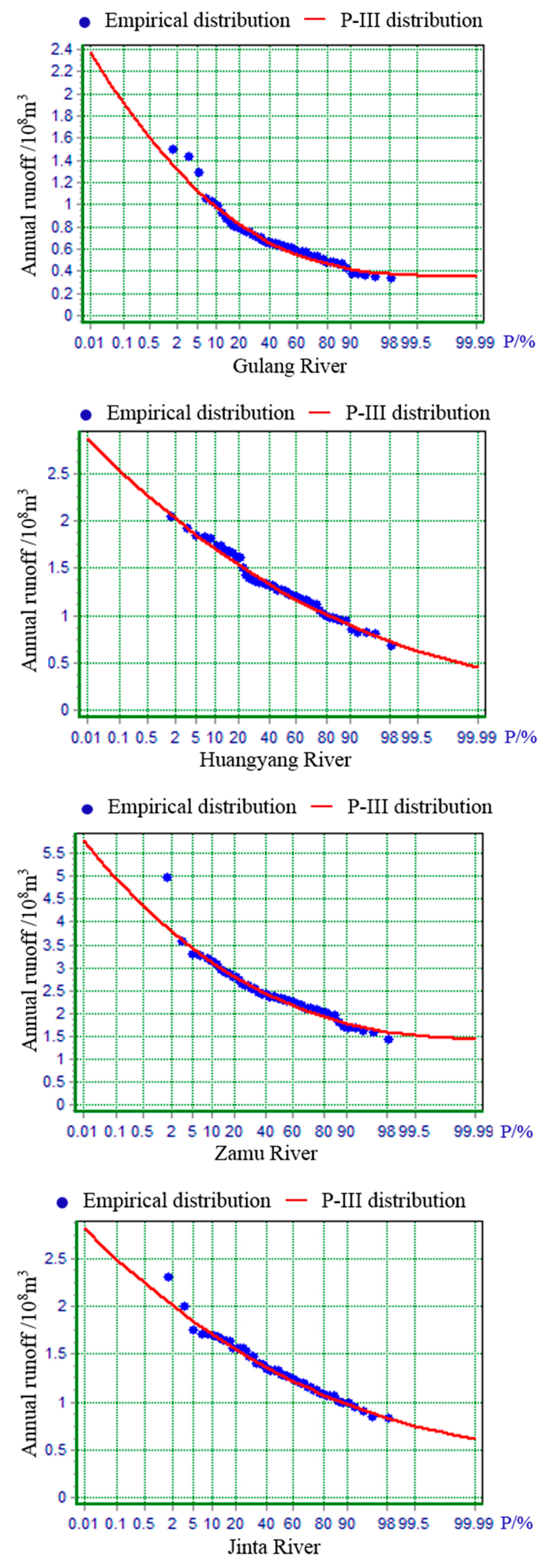 Water 11 01094 g003a