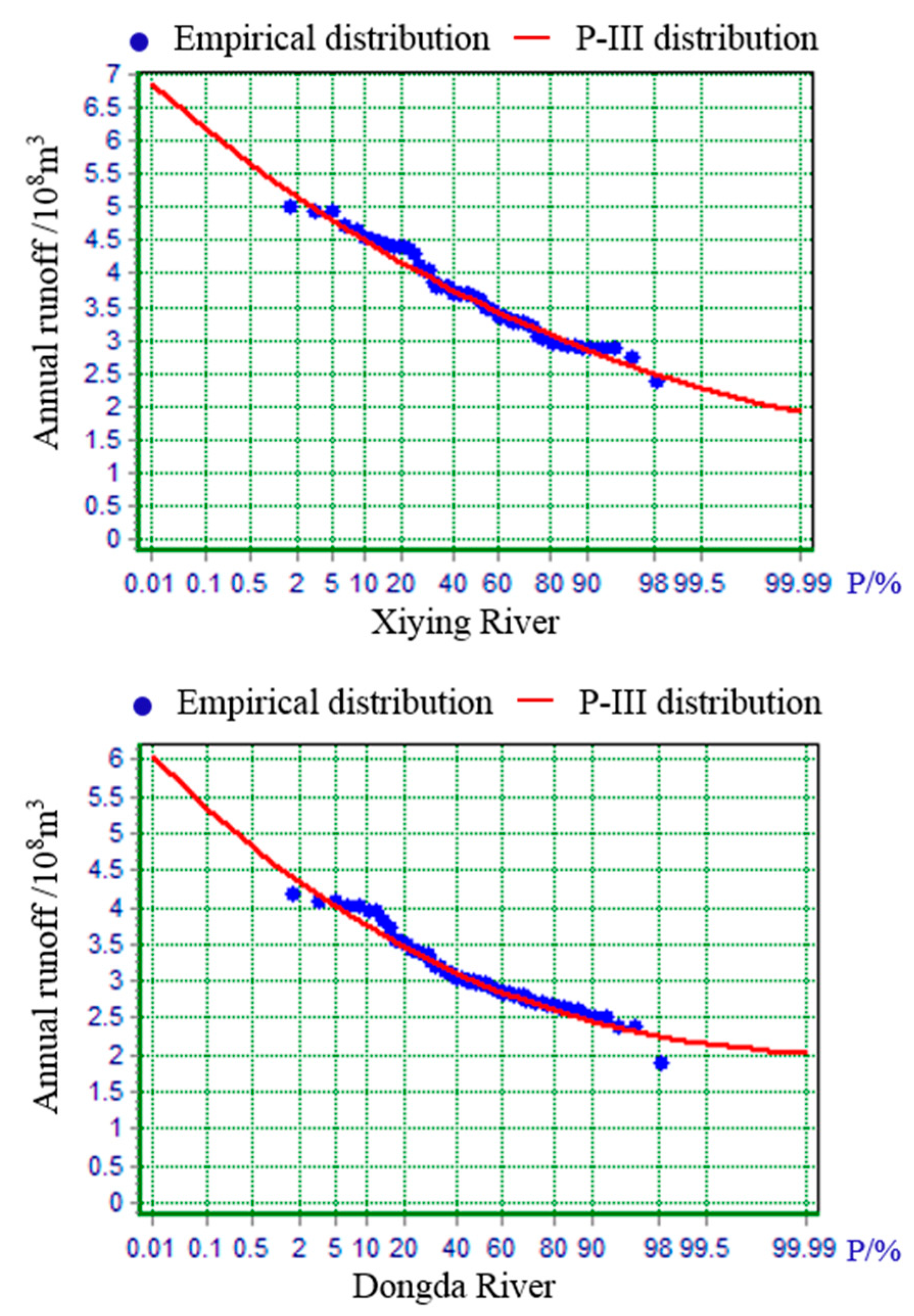 Water 11 01094 g003b