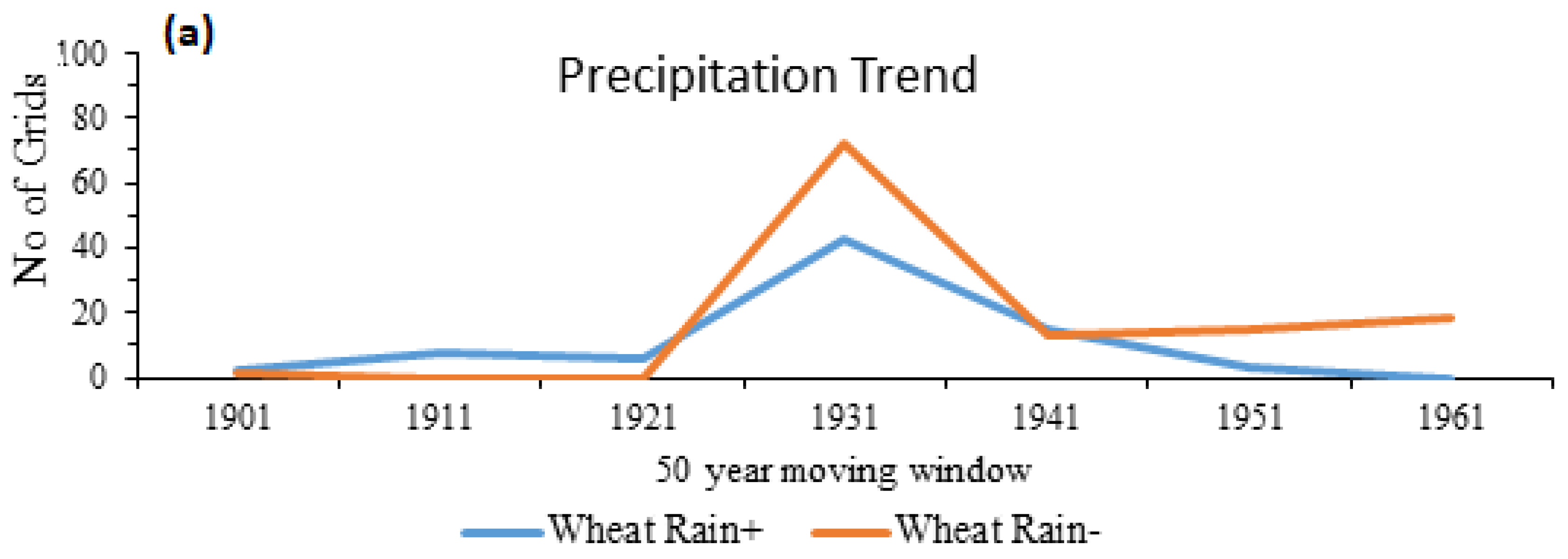 Water 11 01096 g005a