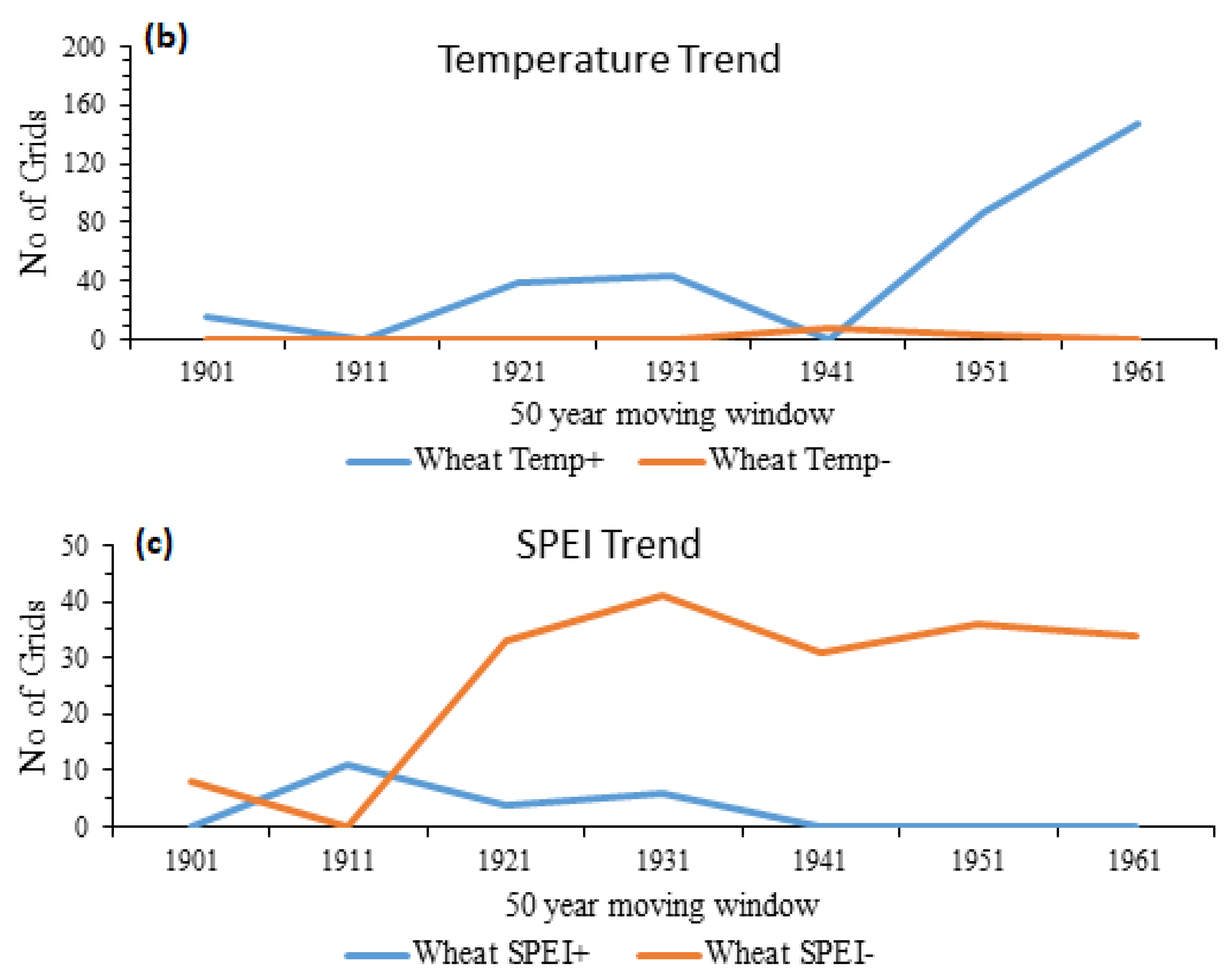 Water 11 01096 g005b