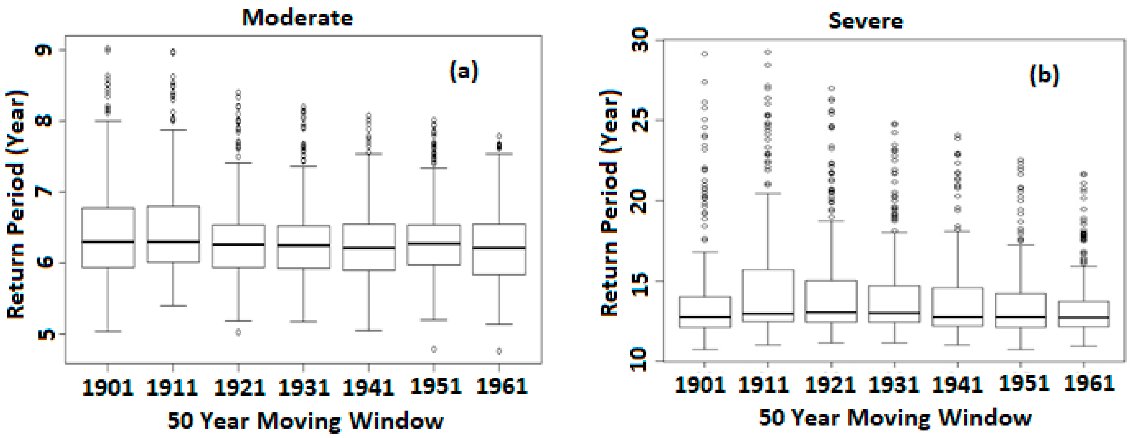 Water 11 01096 g006a