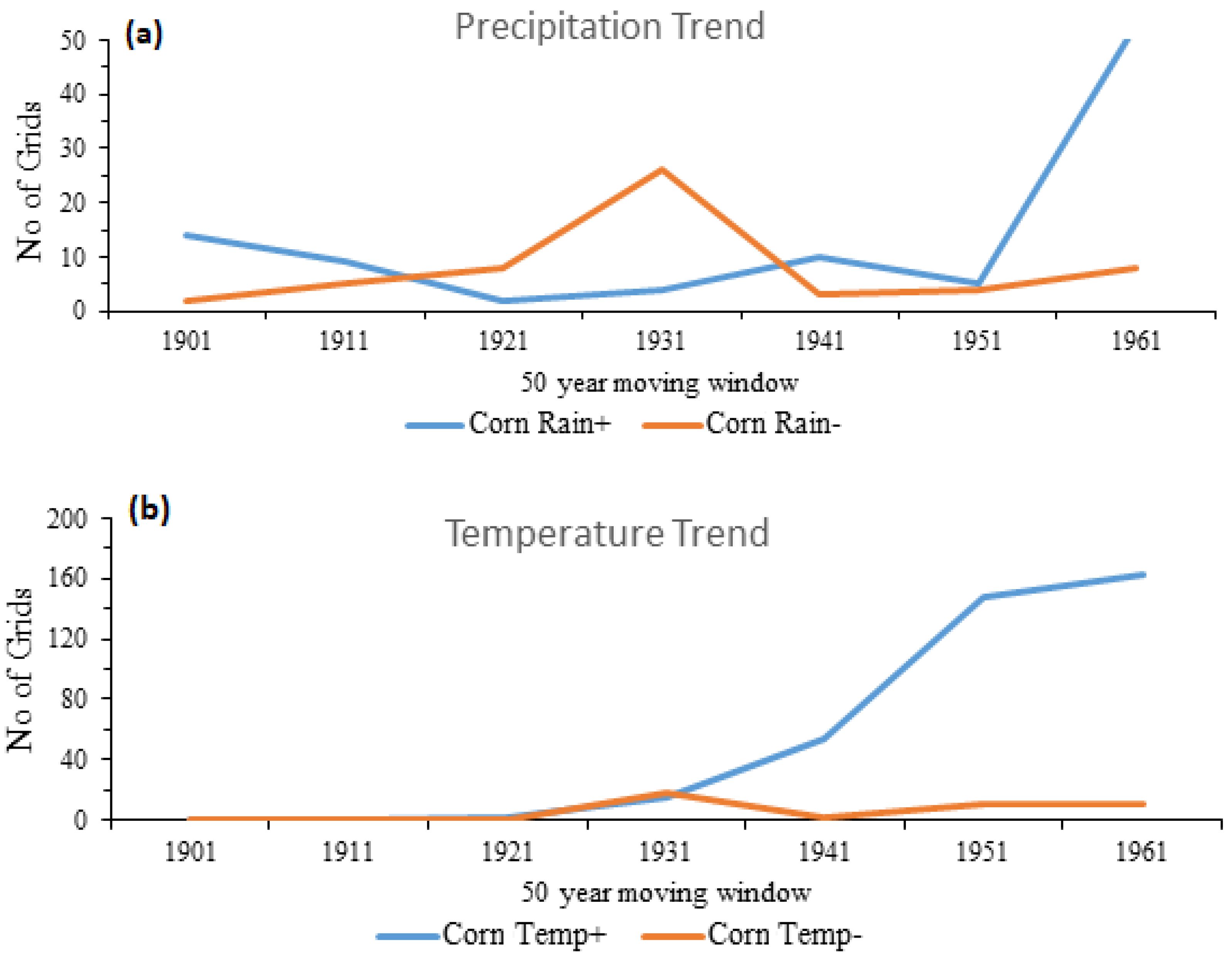 Water 11 01096 g011a