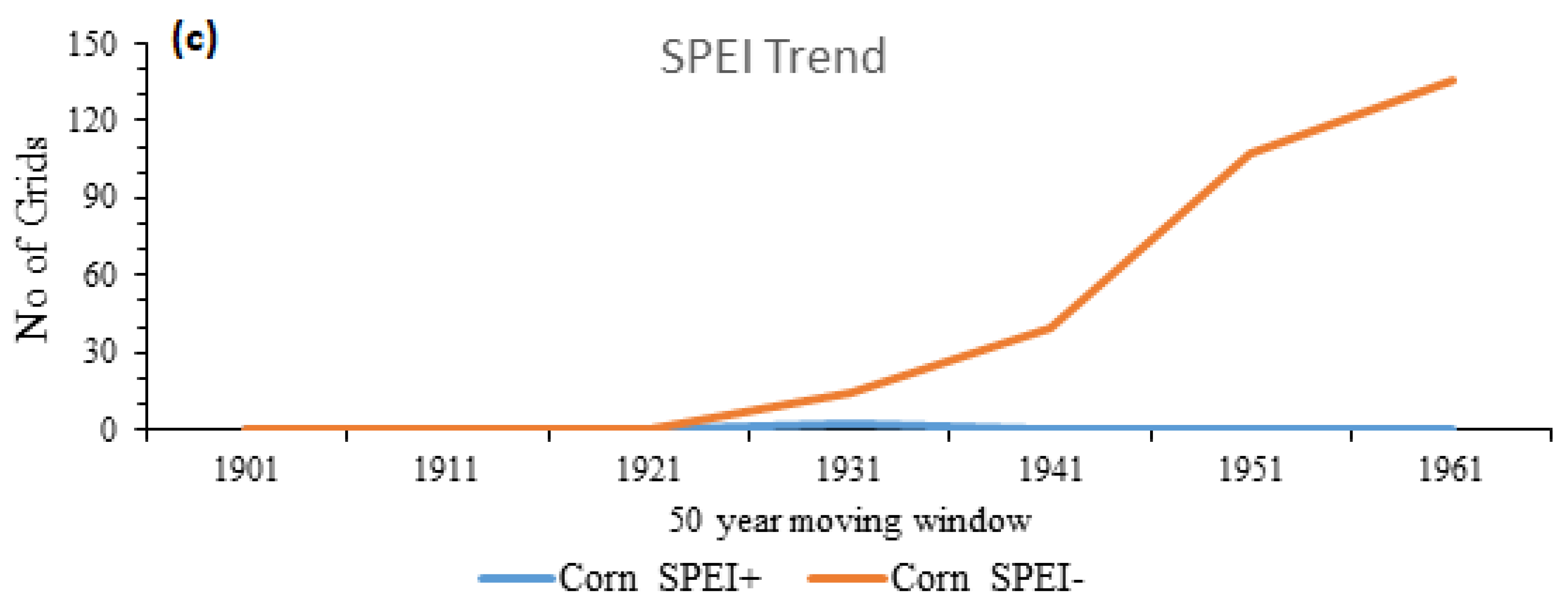 Water 11 01096 g011b