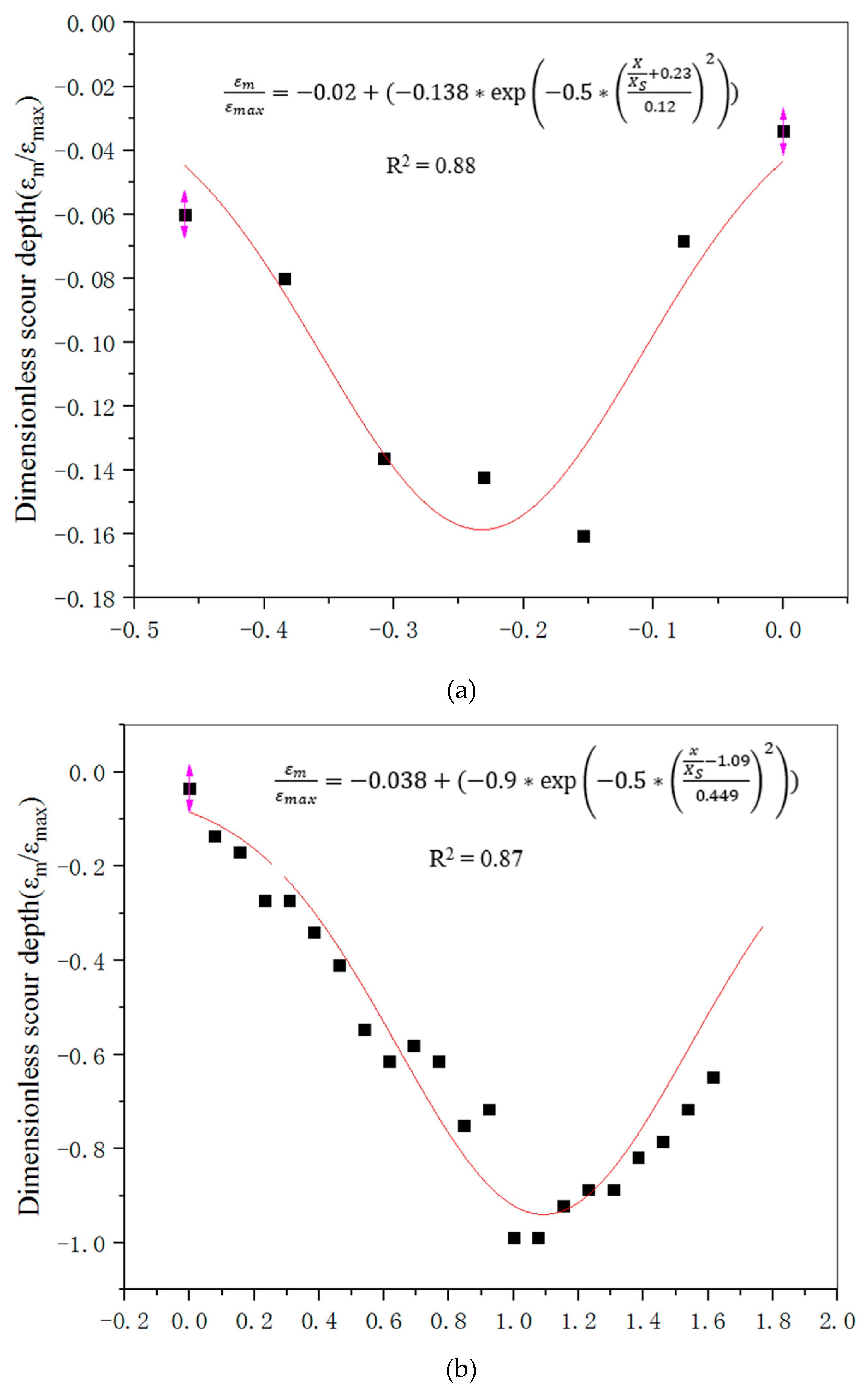 Water 11 01097 g009a