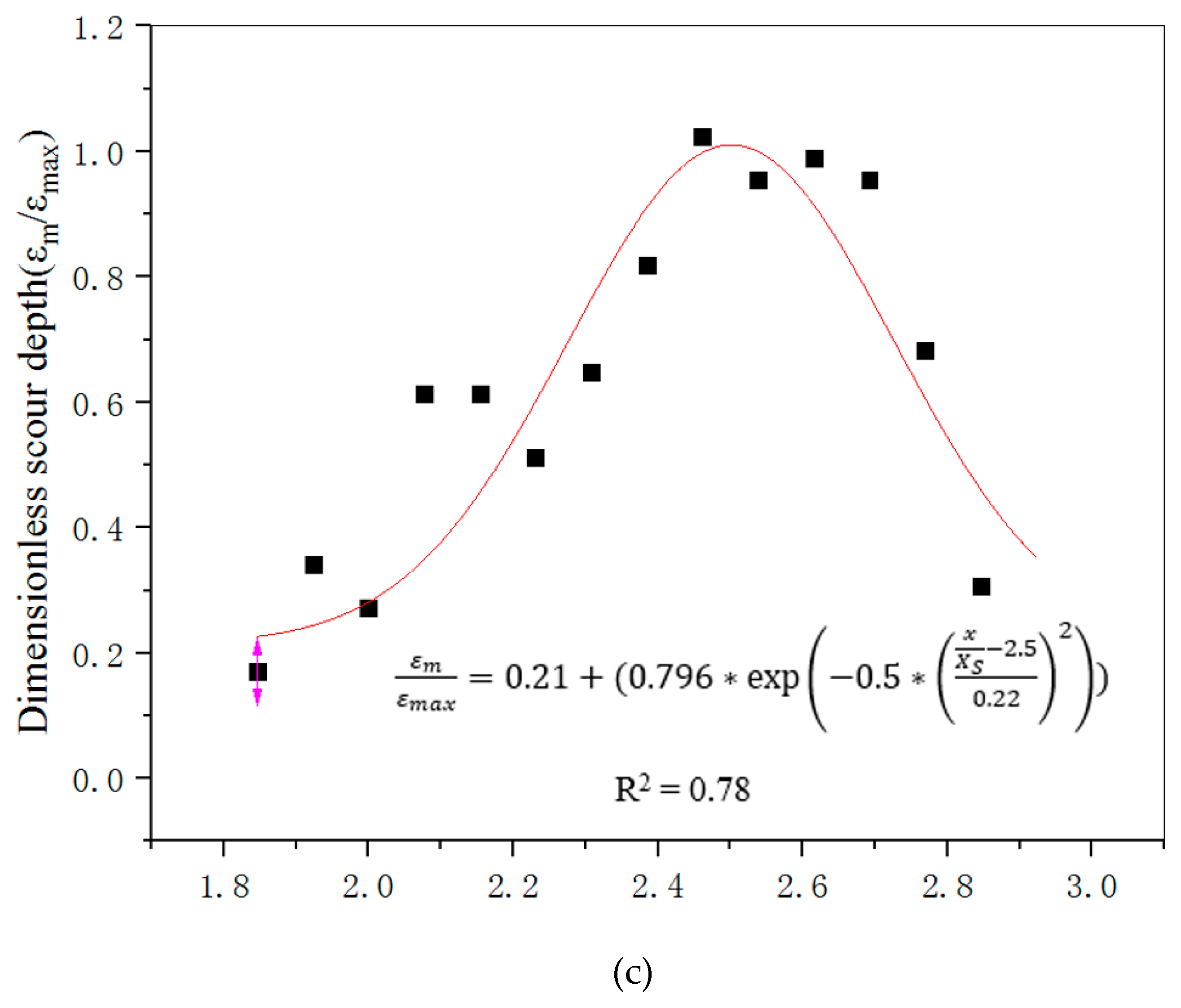 Water 11 01097 g009b