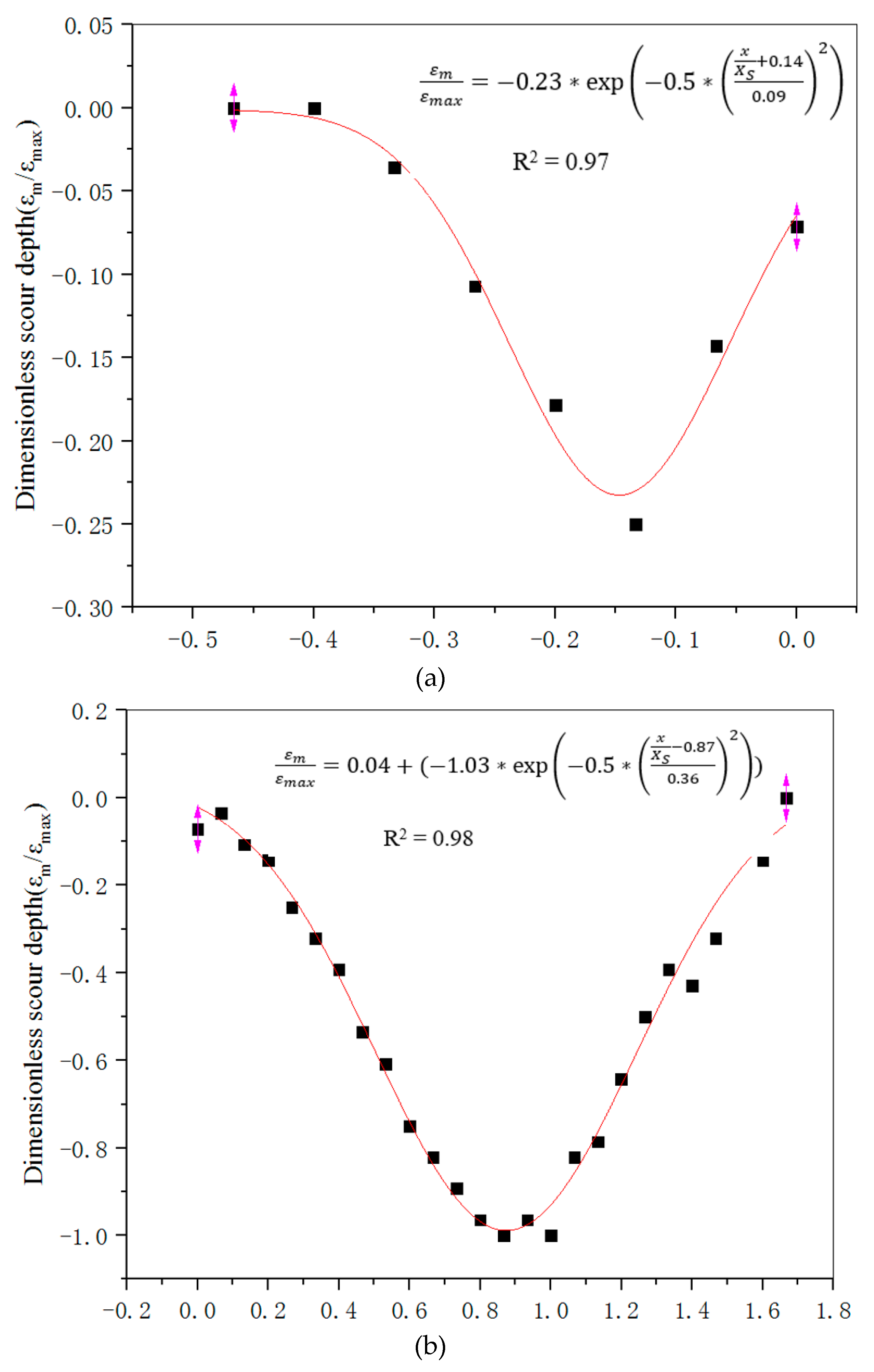 Water 11 01097 g013a