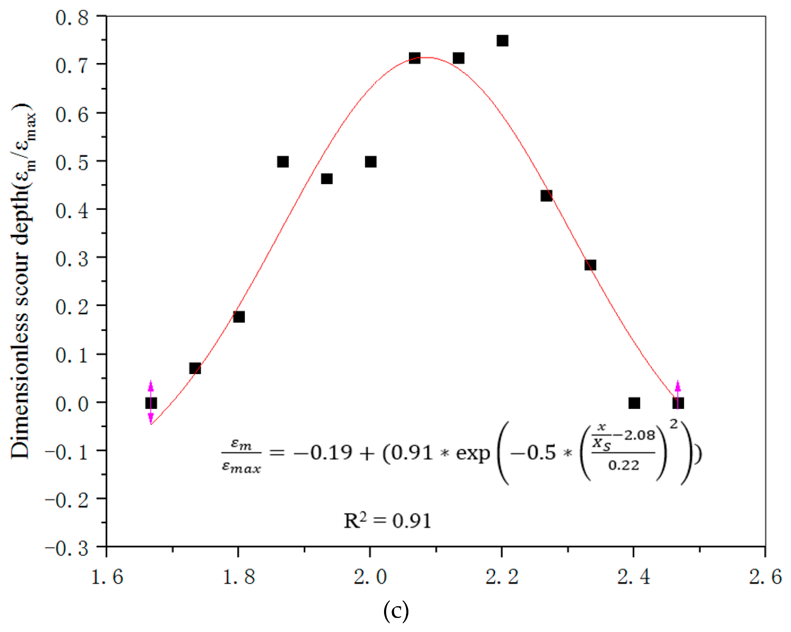 Water 11 01097 g013b