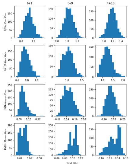 Water 11 01098 g0a10