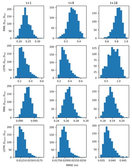 Water 11 01098 g0a11