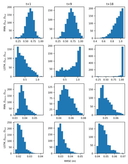 Water 11 01098 g0a12