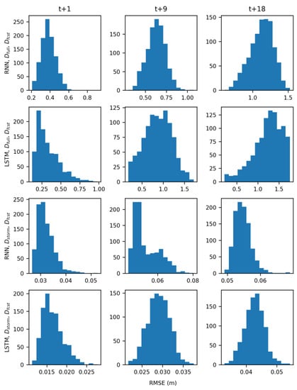 Water 11 01098 g0a14