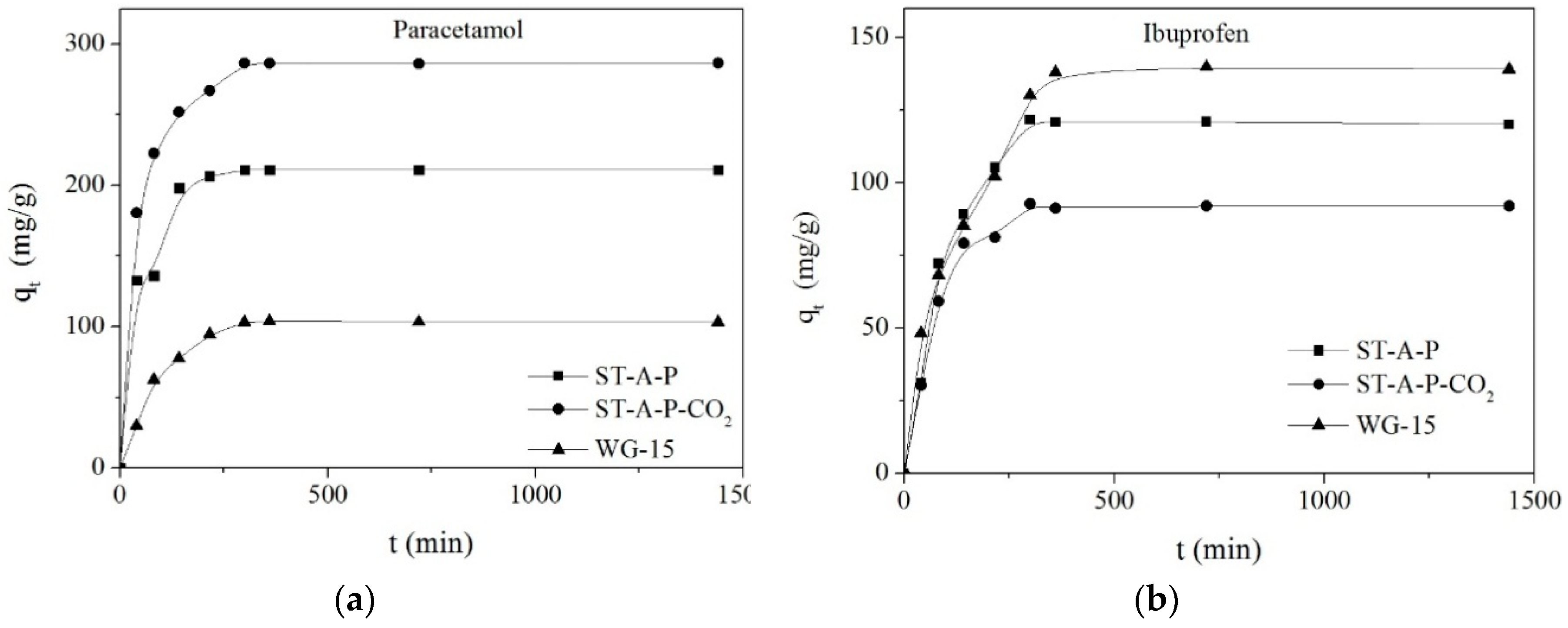 Water 11 01099 g006a