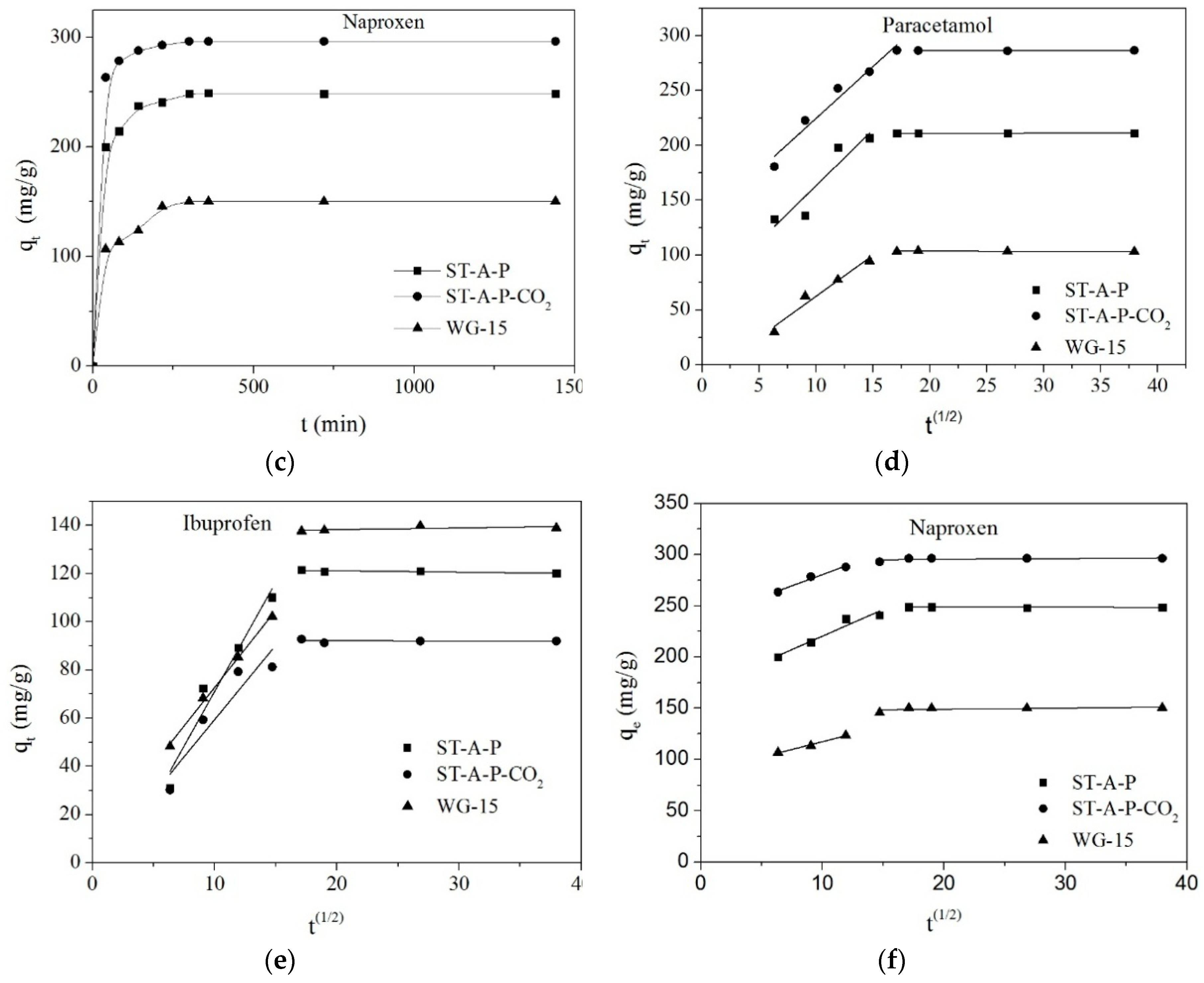 Water 11 01099 g006b