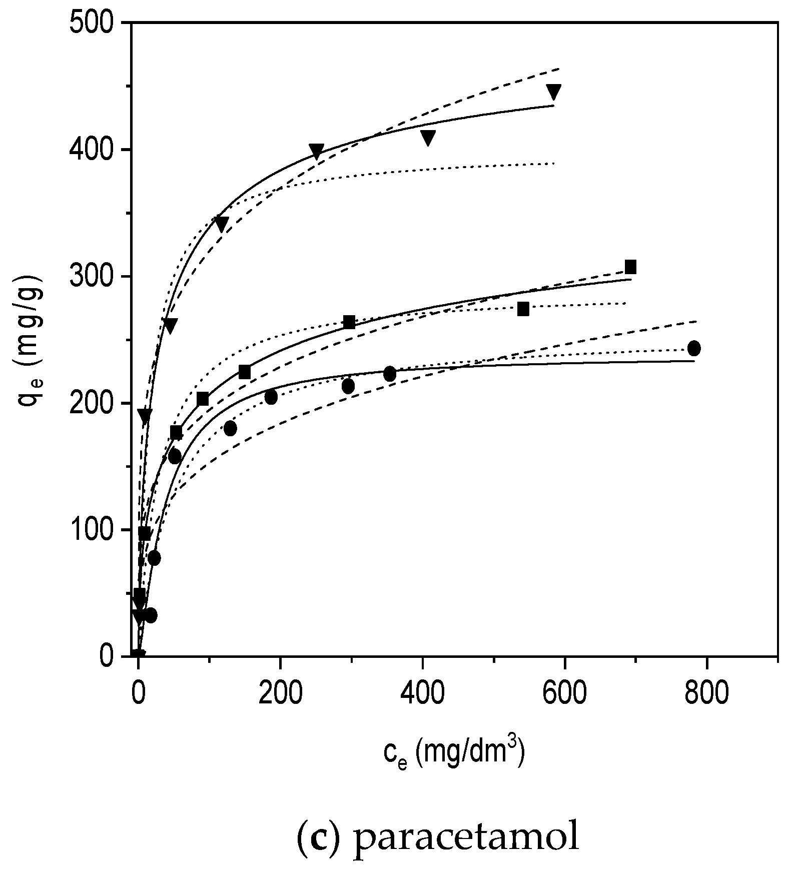 Water 11 01099 g007b