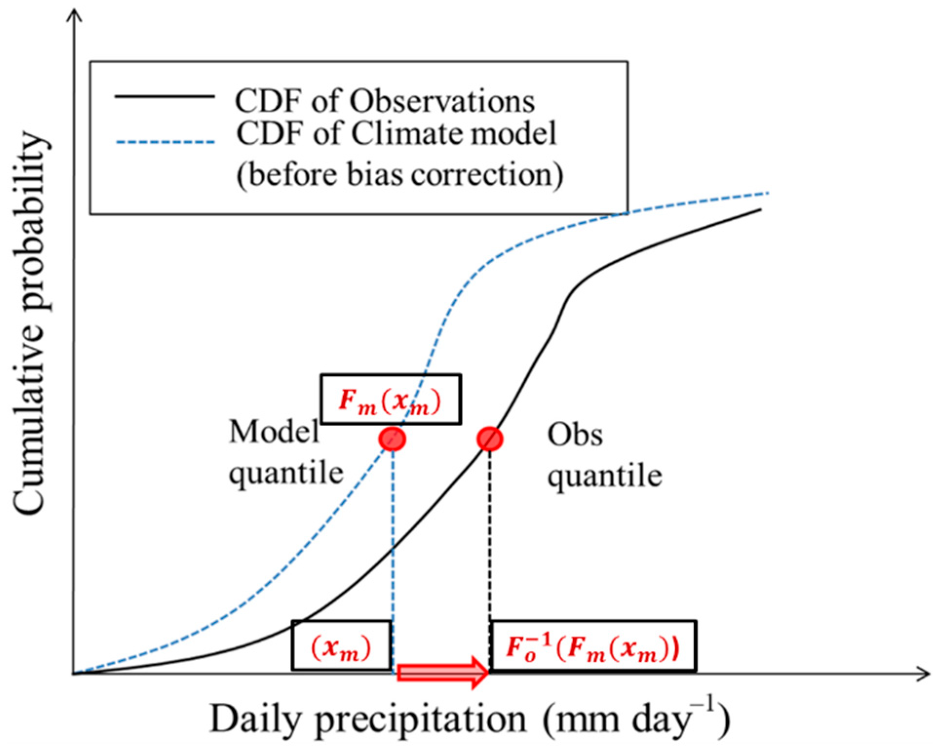 Water 11 01102 g001 Water 11 01102 g001