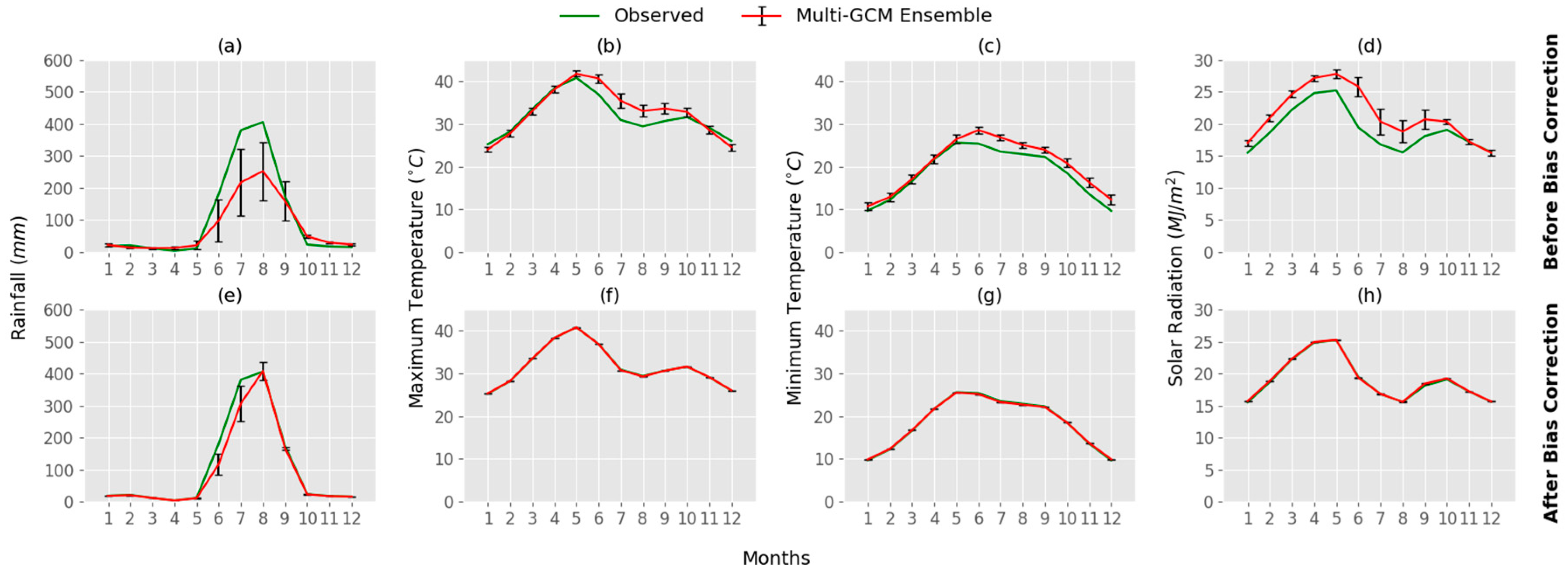 Water 11 01102 g004 Water 11 01102 g004